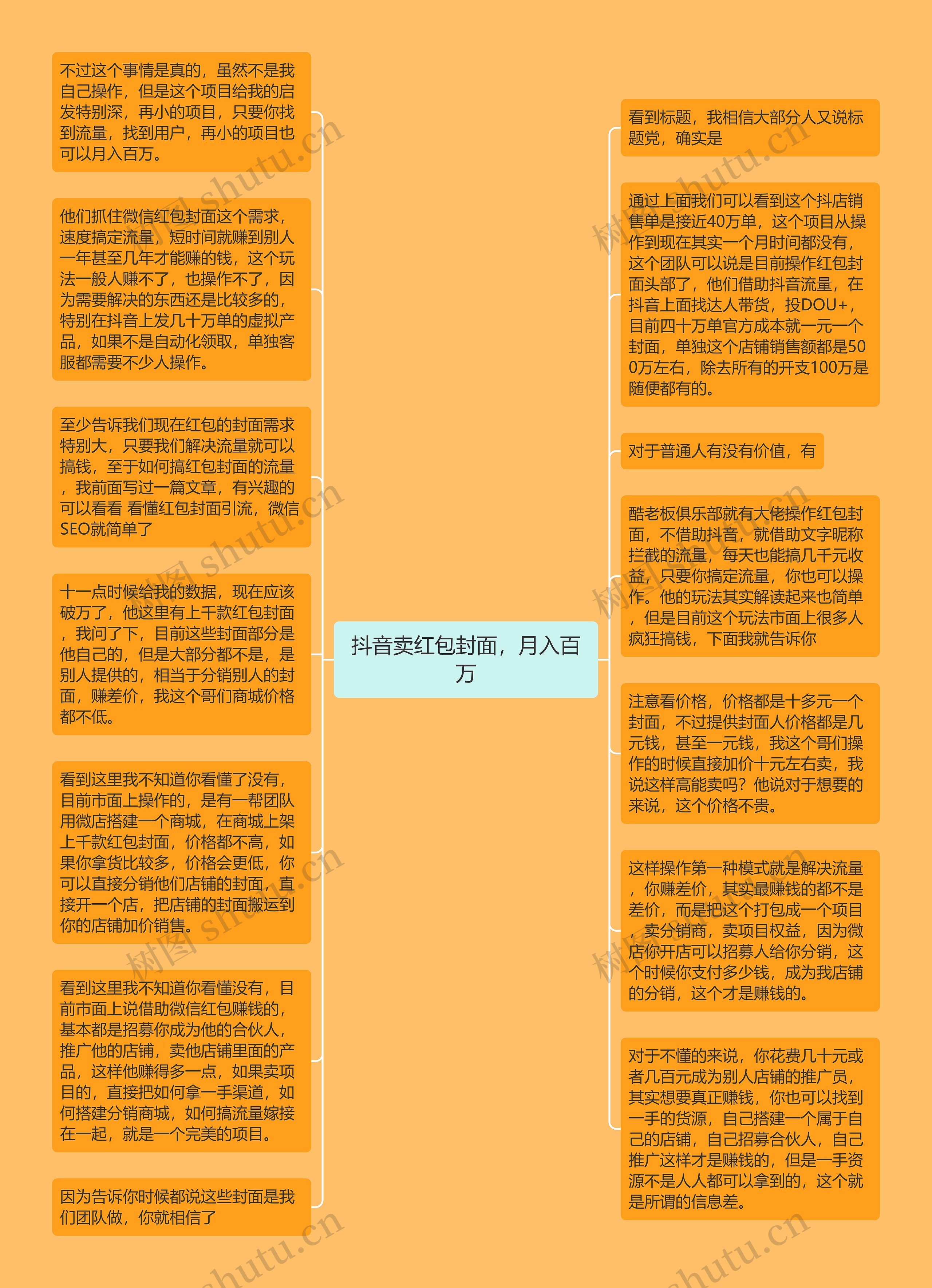 抖音卖红包封面，月入百万