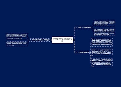 2022最新广东车船税新标准