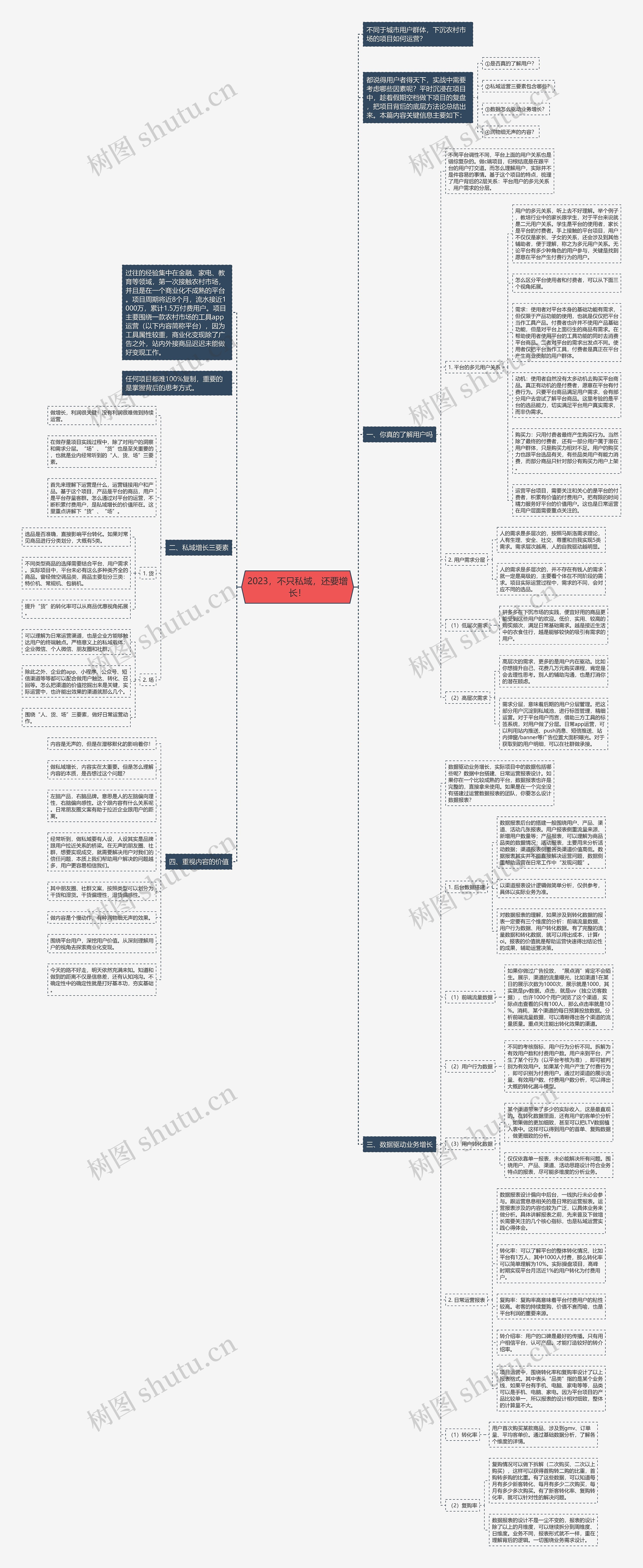 2023，不只私域，还要增长！思维导图