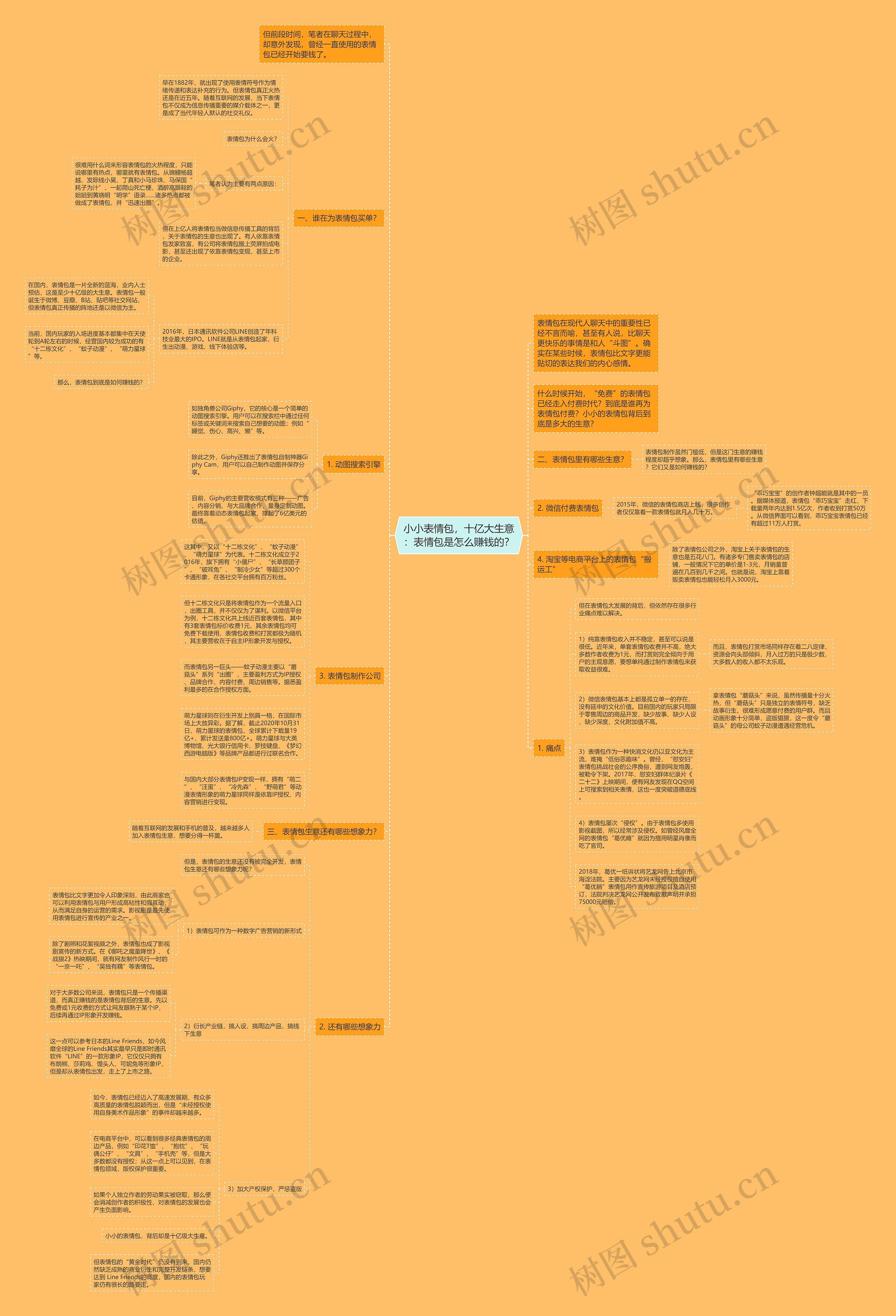 小小表情包，十亿大生意：表情包是怎么赚钱的？思维导图