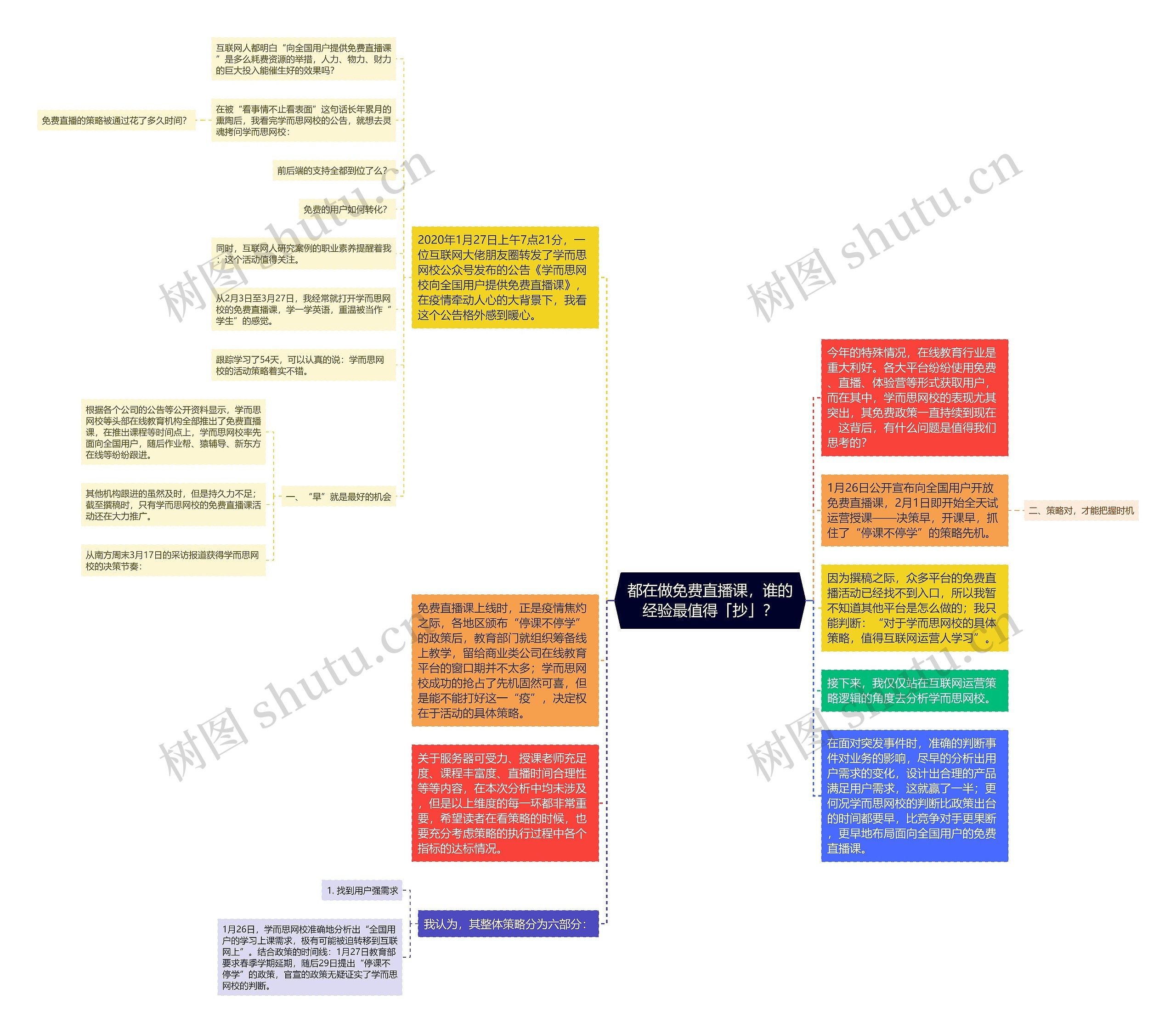 都在做免费直播课，谁的经验最值得「抄」？思维导图