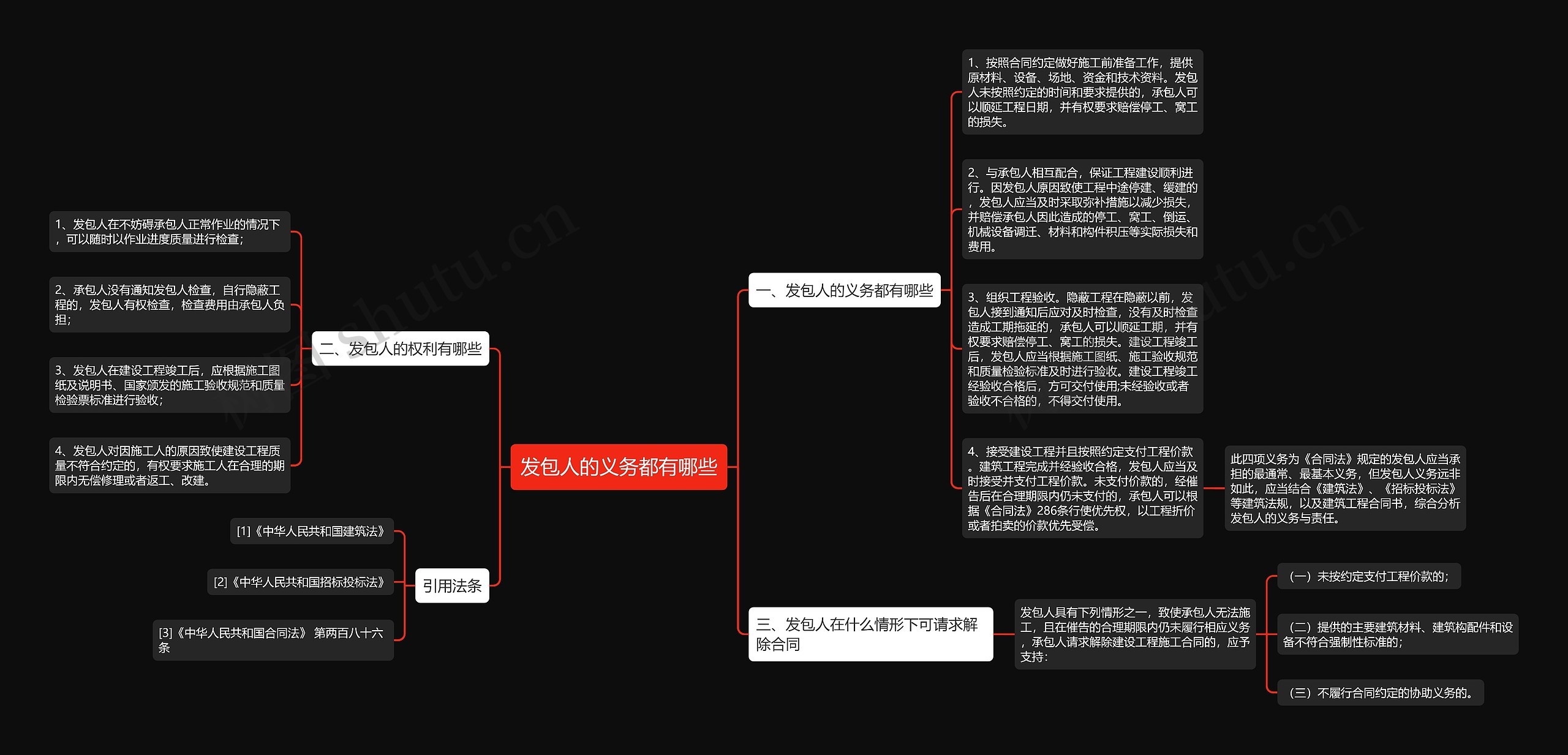 发包人的义务都有哪些