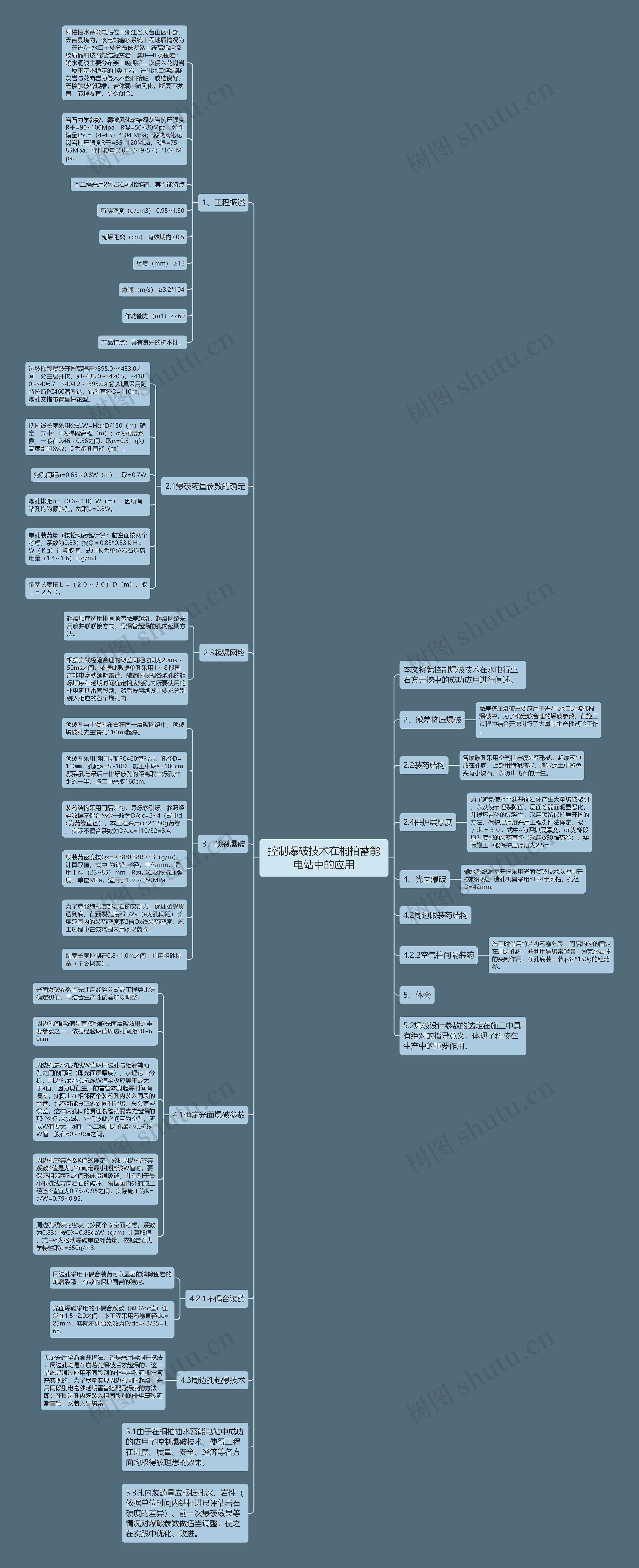 控制爆破技术在桐柏蓄能电站中的应用思维导图