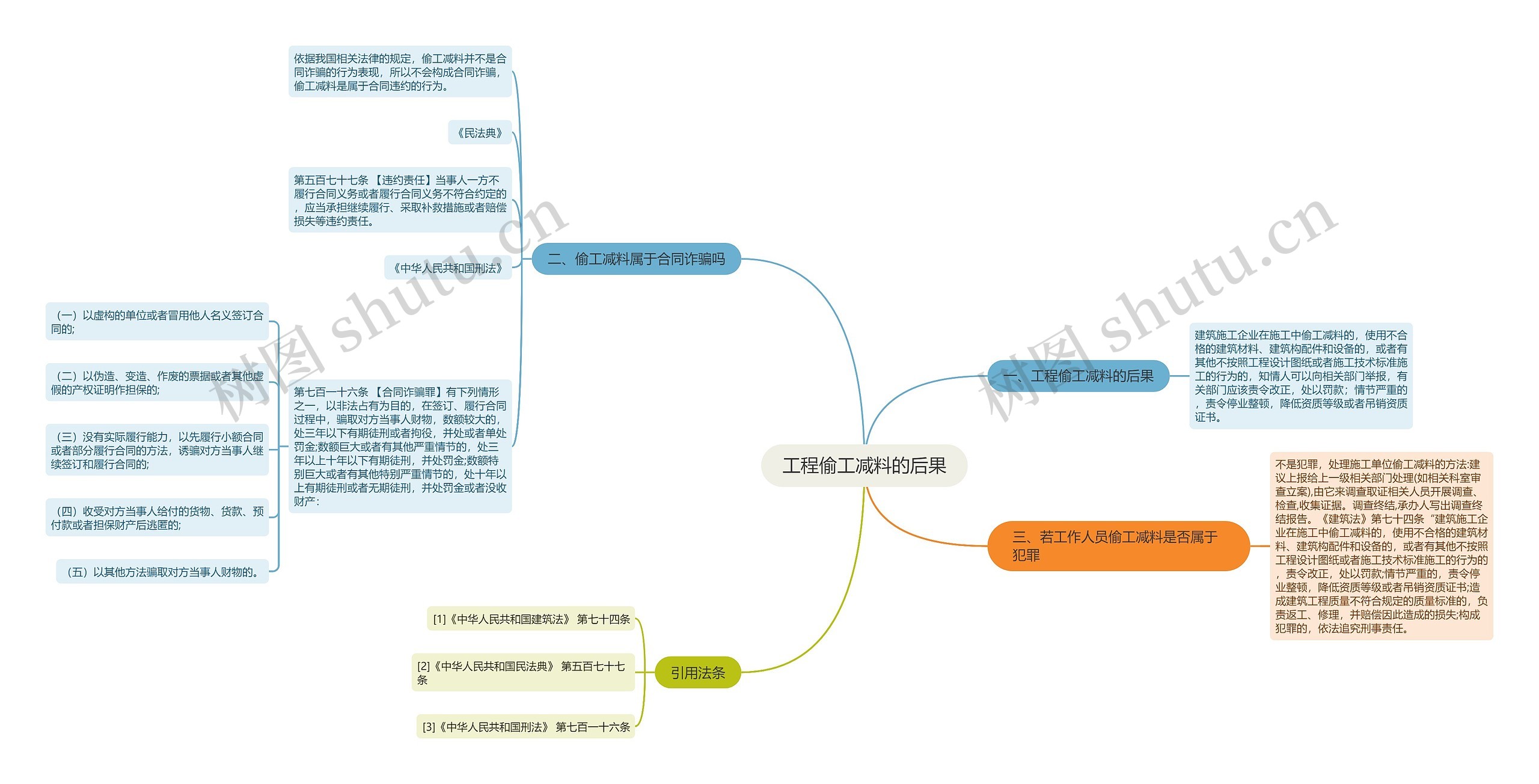 工程偷工减料的后果思维导图