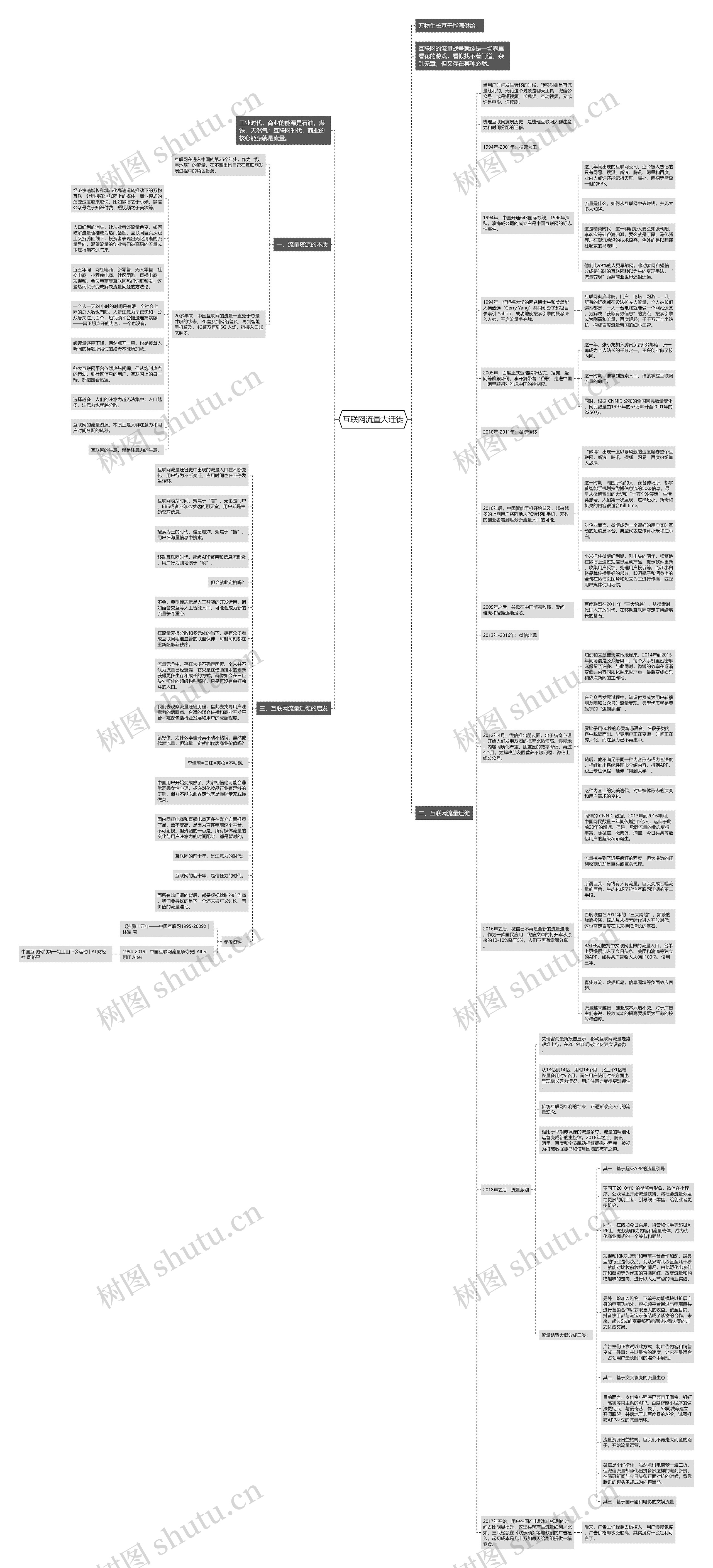 互联网流量大迁徙思维导图