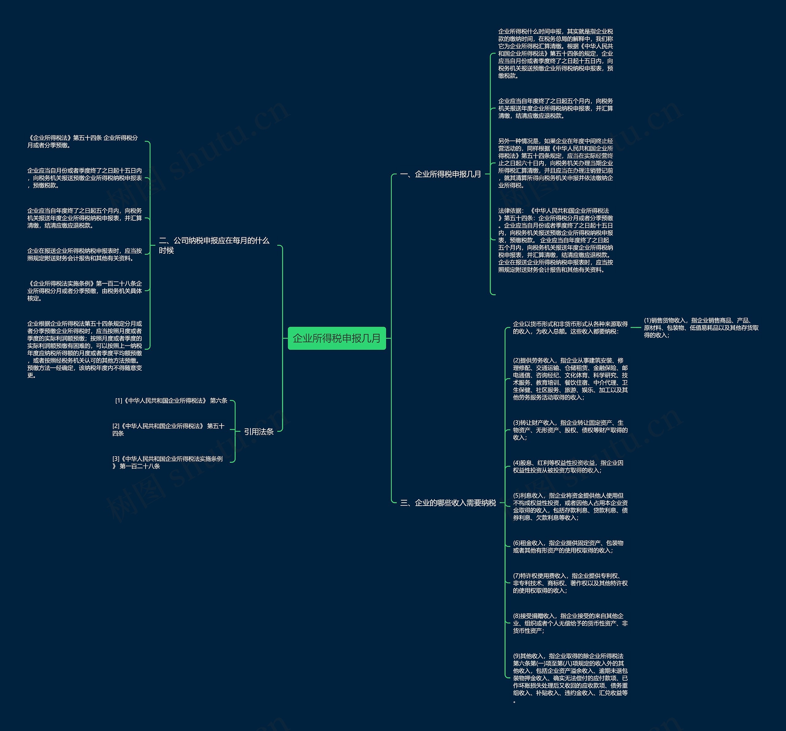 企业所得税申报几月思维导图