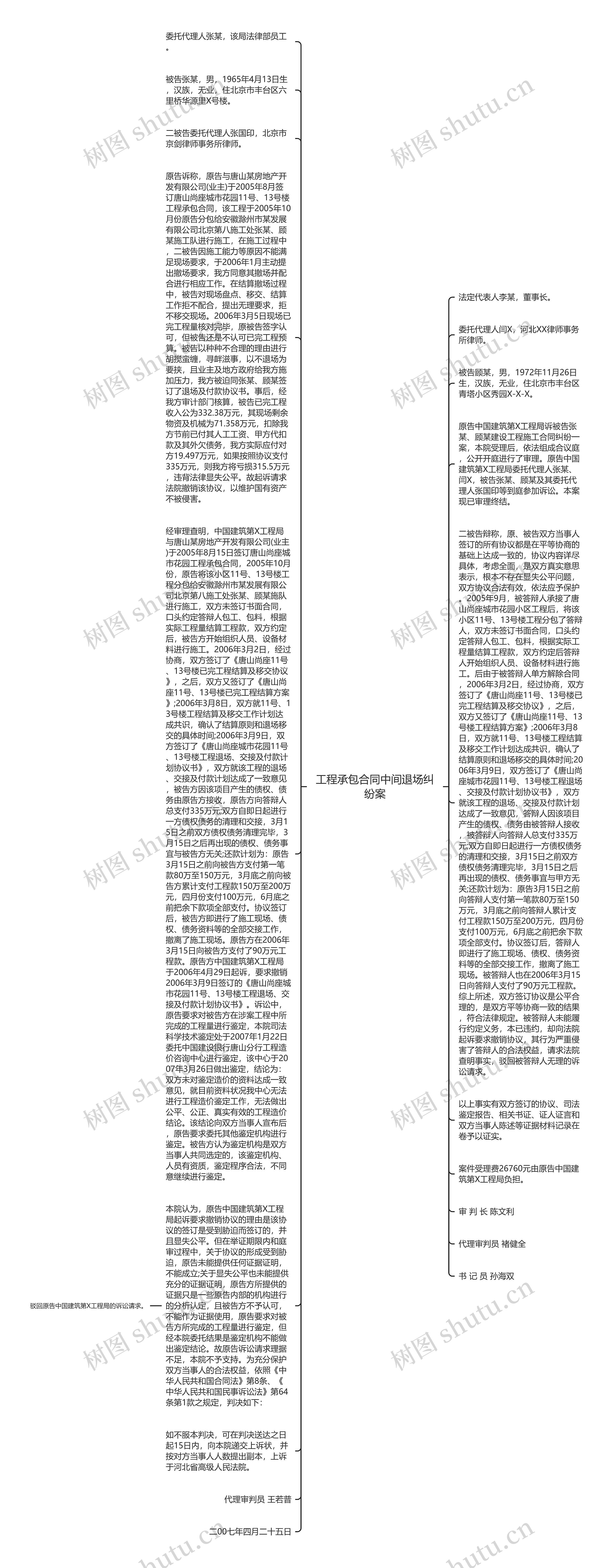 工程承包合同中间退场纠纷案思维导图