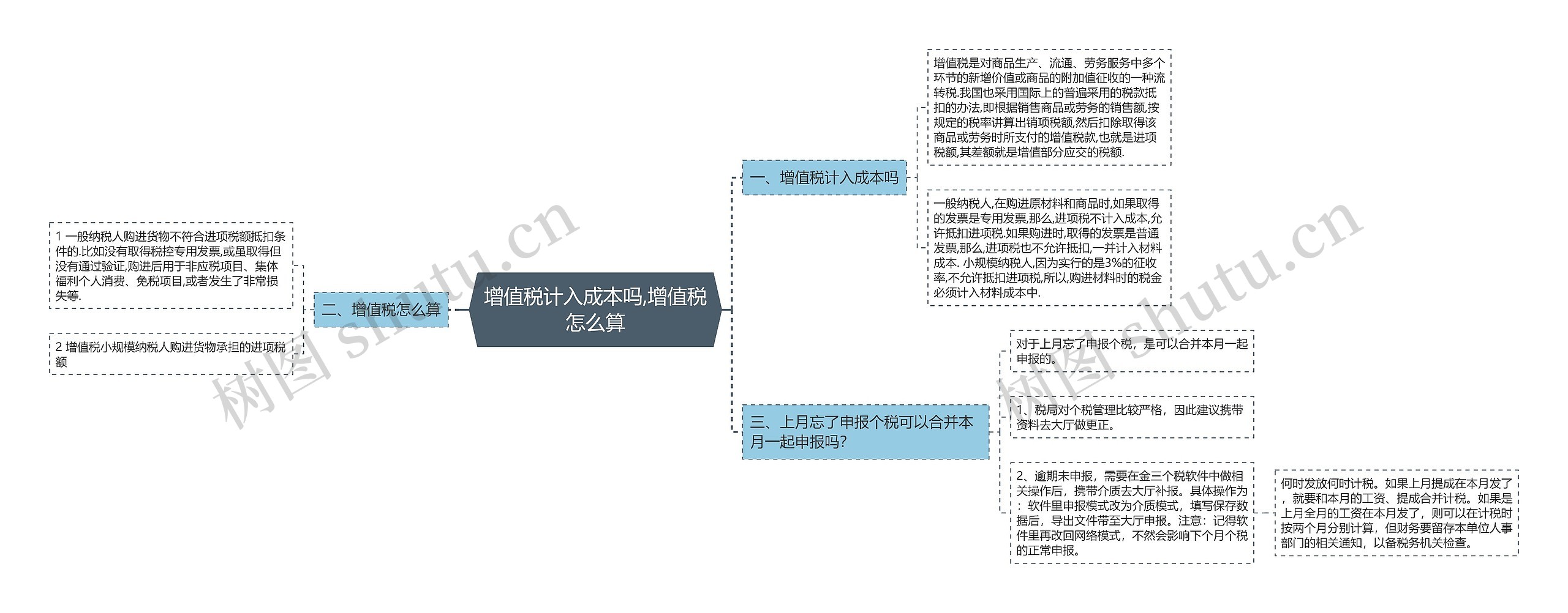 增值税计入成本吗,增值税怎么算思维导图