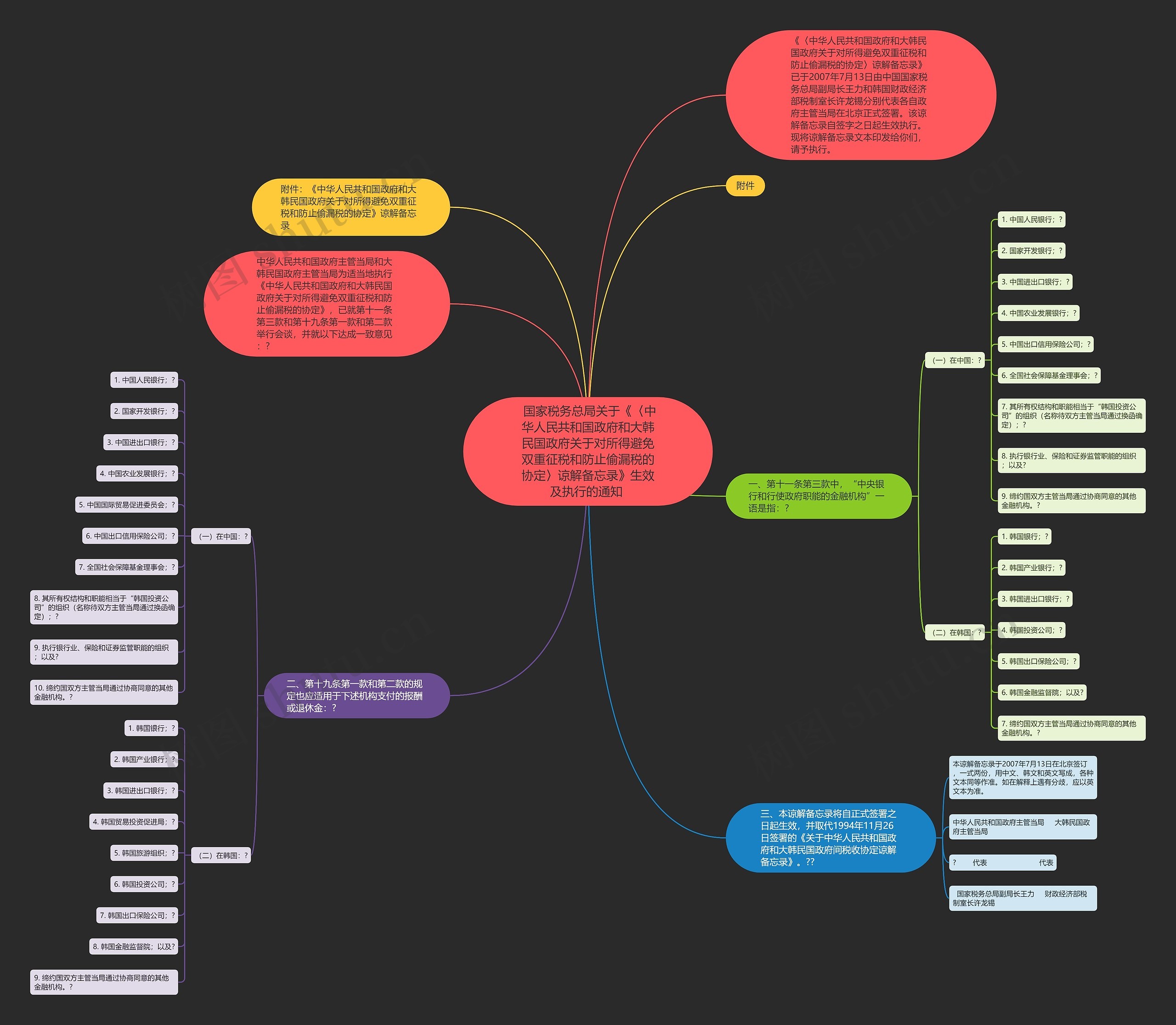  国家税务总局关于《〈中华人民共和国政府和大韩民国政府关于对所得避免双重征税和防止偷漏税的协定〉谅解备忘录》生效及执行的通知 思维导图