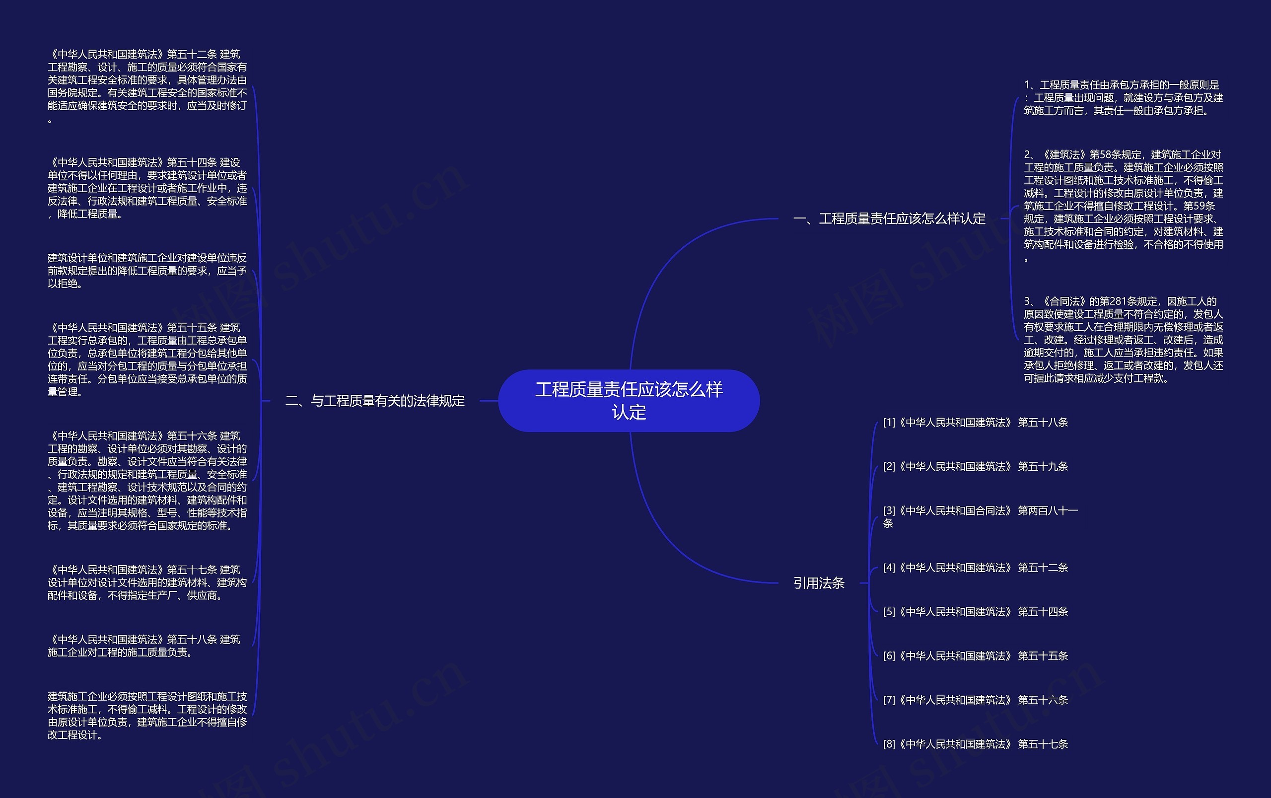 工程质量责任应该怎么样认定思维导图