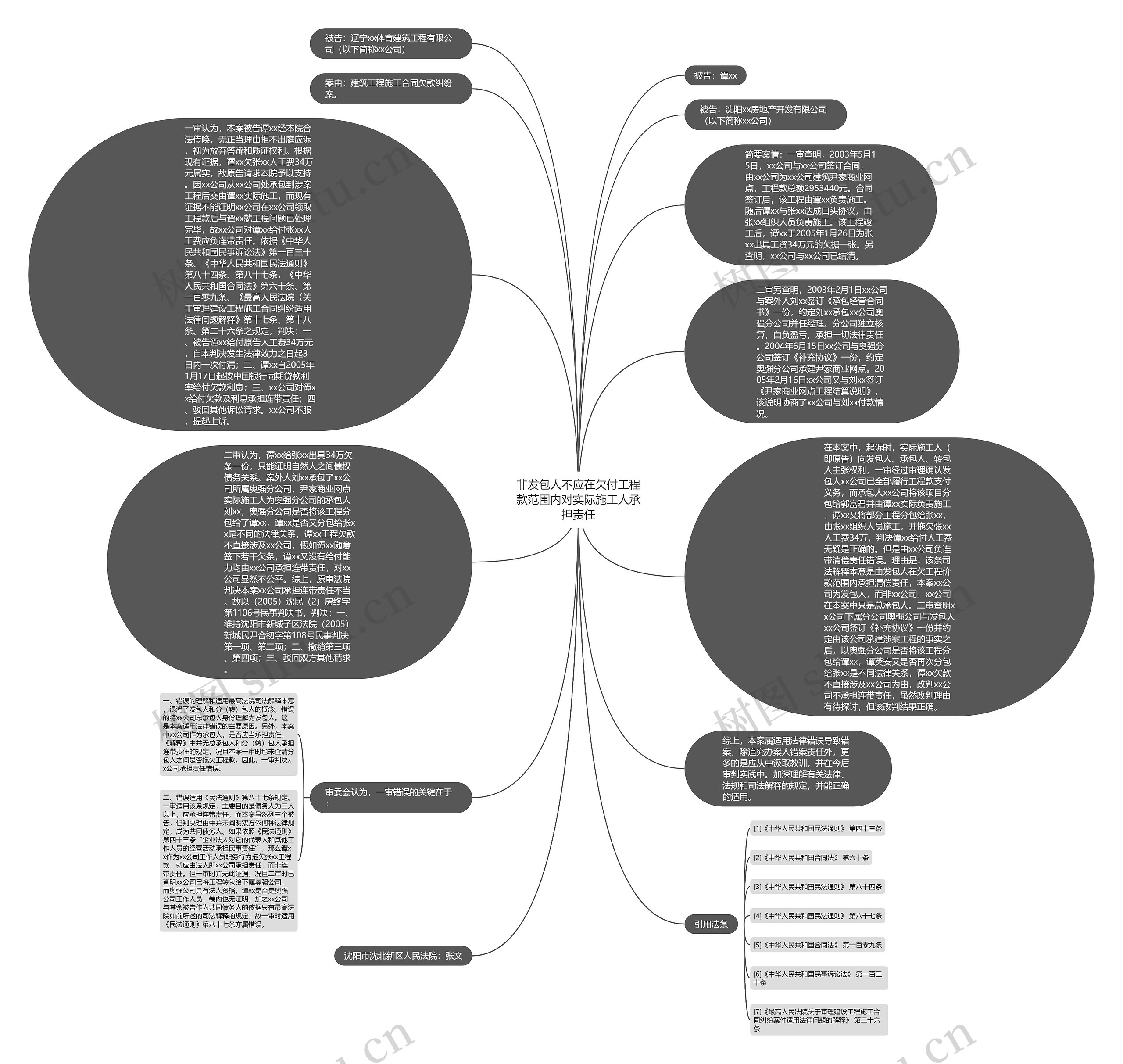 非发包人不应在欠付工程款范围内对实际施工人承担责任思维导图