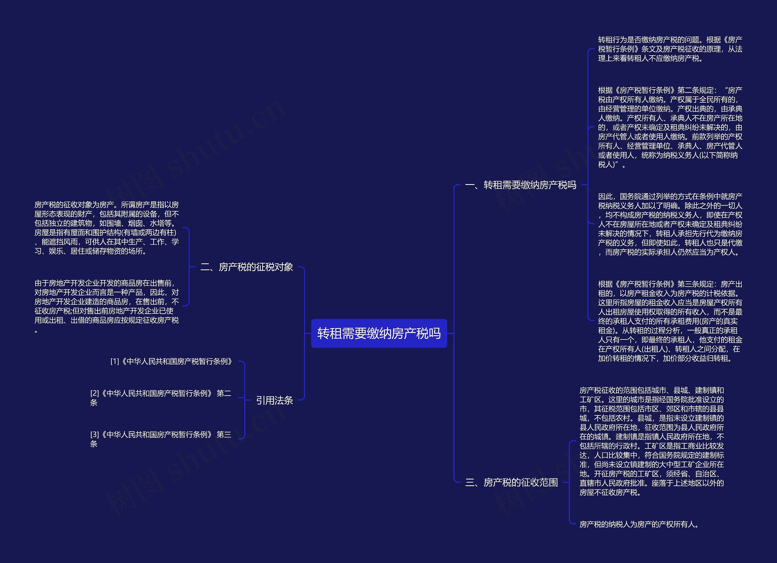 转租需要缴纳房产税吗思维导图