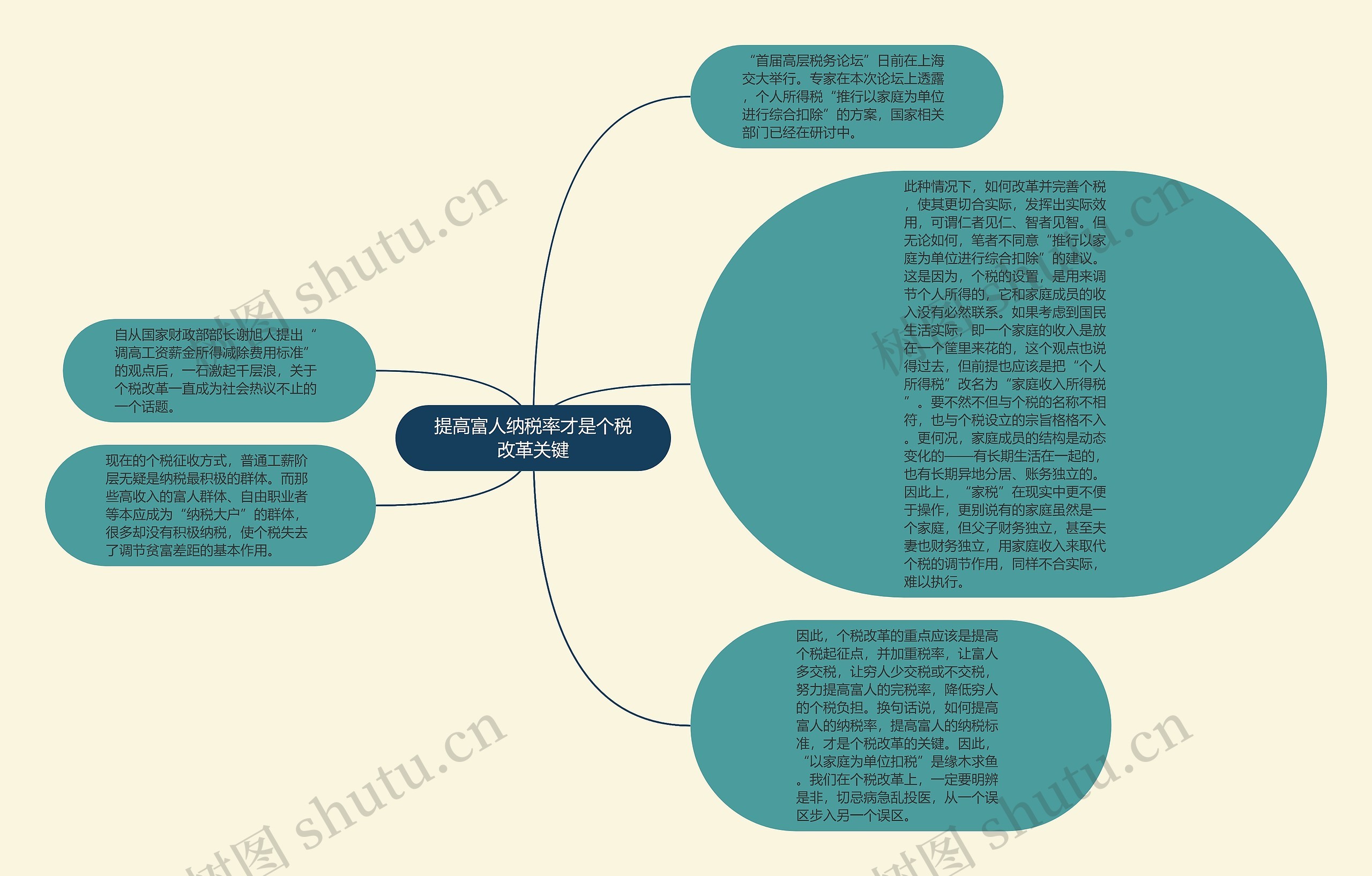 提高富人纳税率才是个税改革关键思维导图