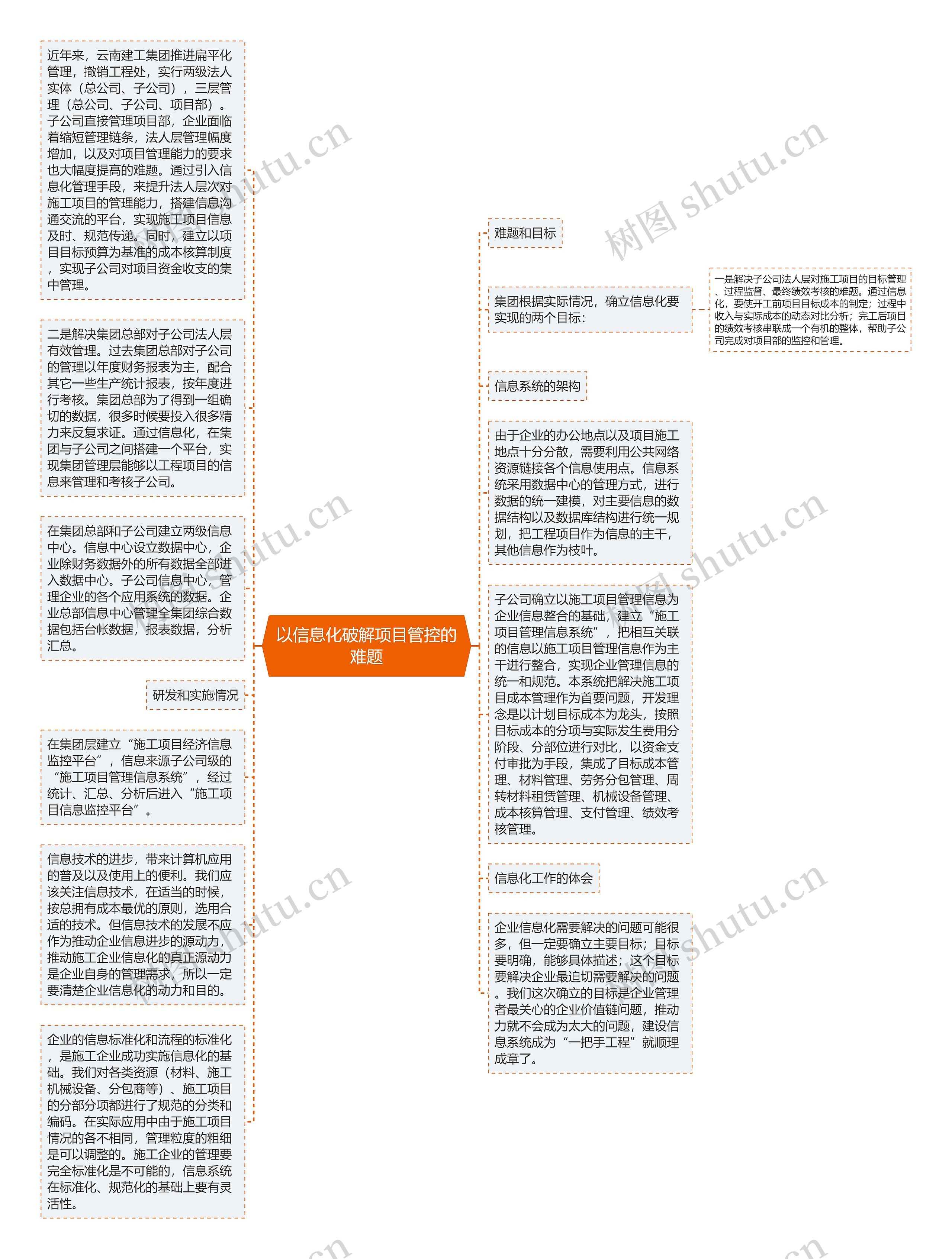 以信息化破解项目管控的难题