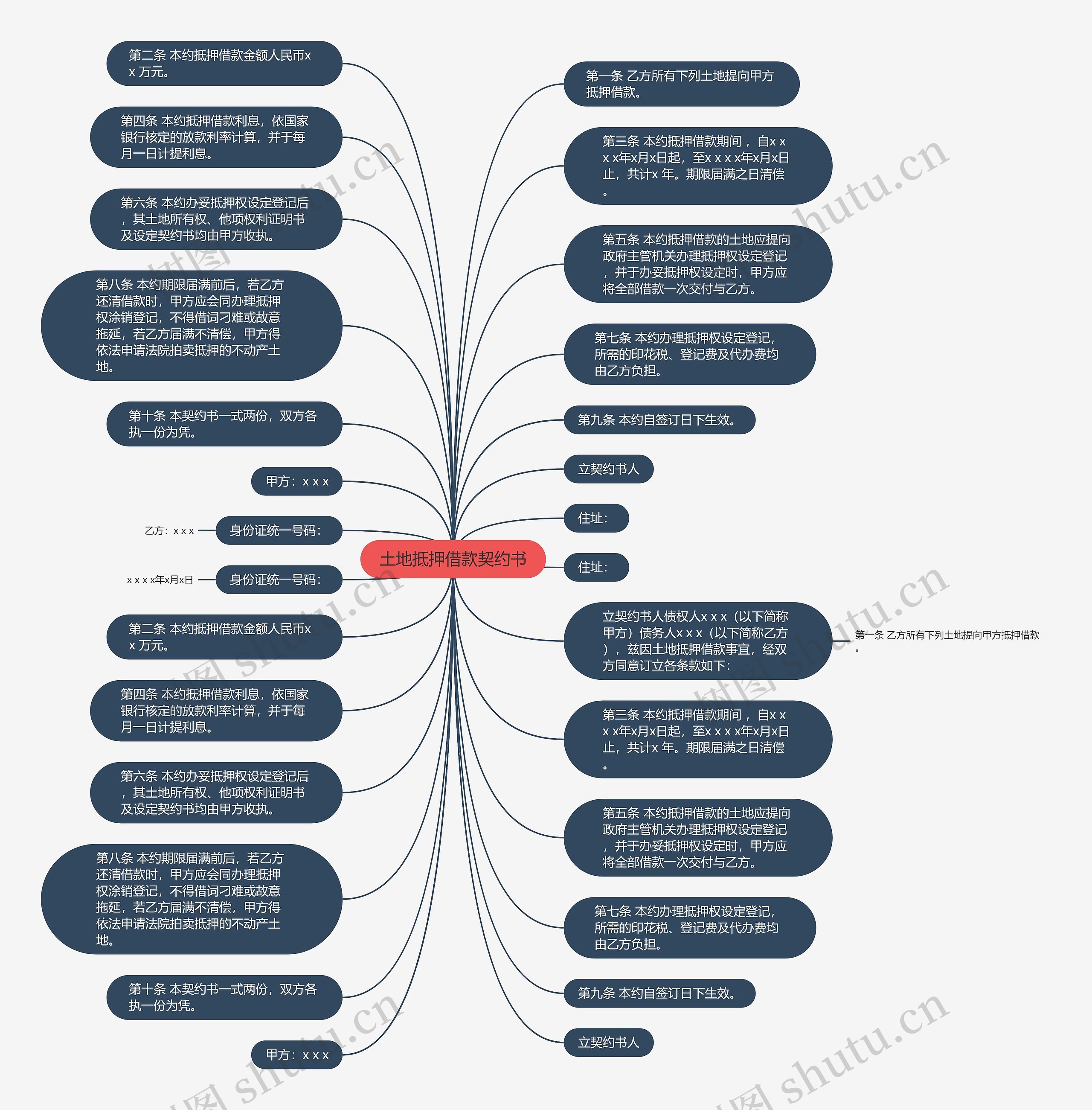 土地抵押借款契约书思维导图