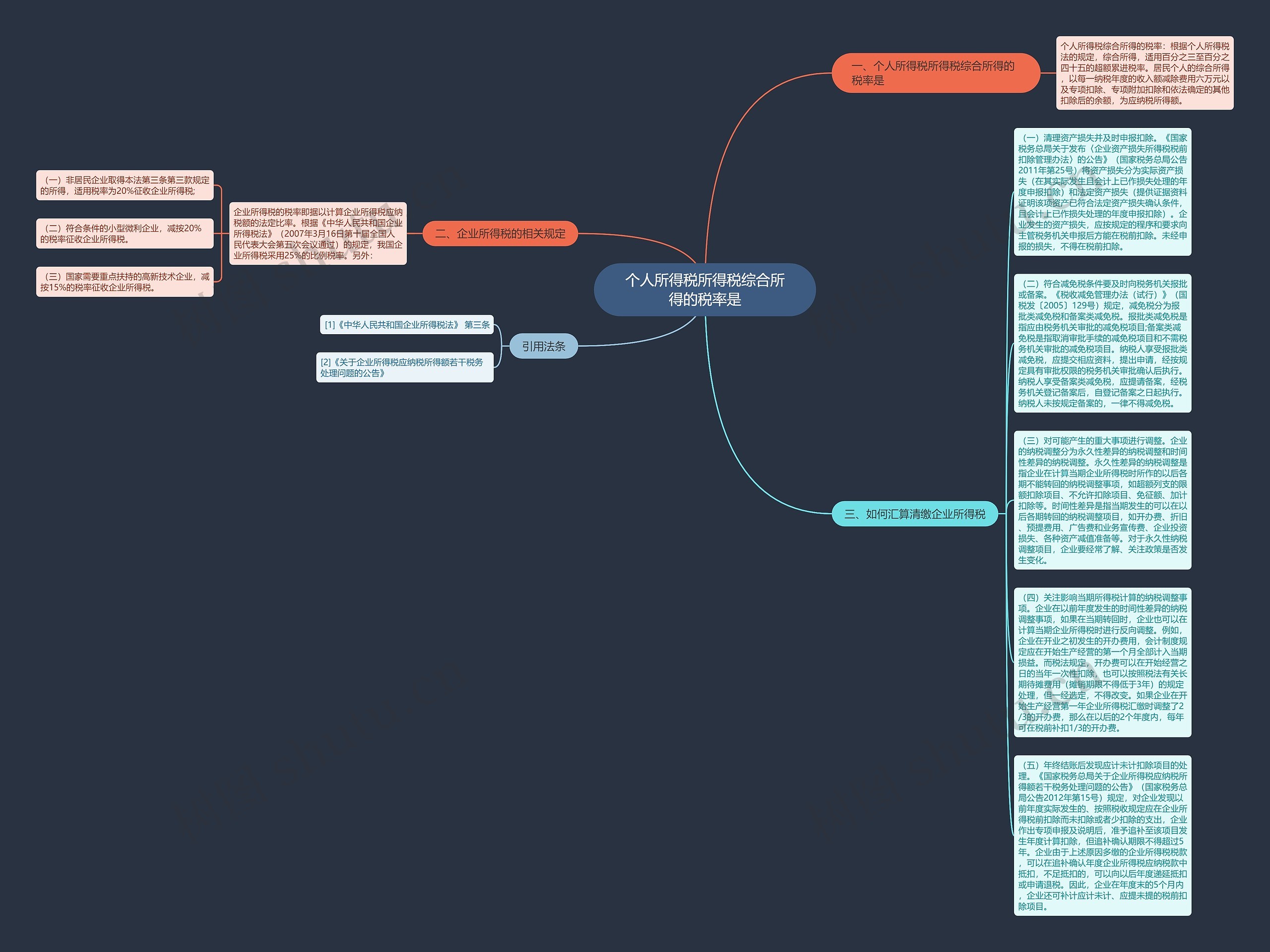 个人所得税所得税综合所得的税率是思维导图