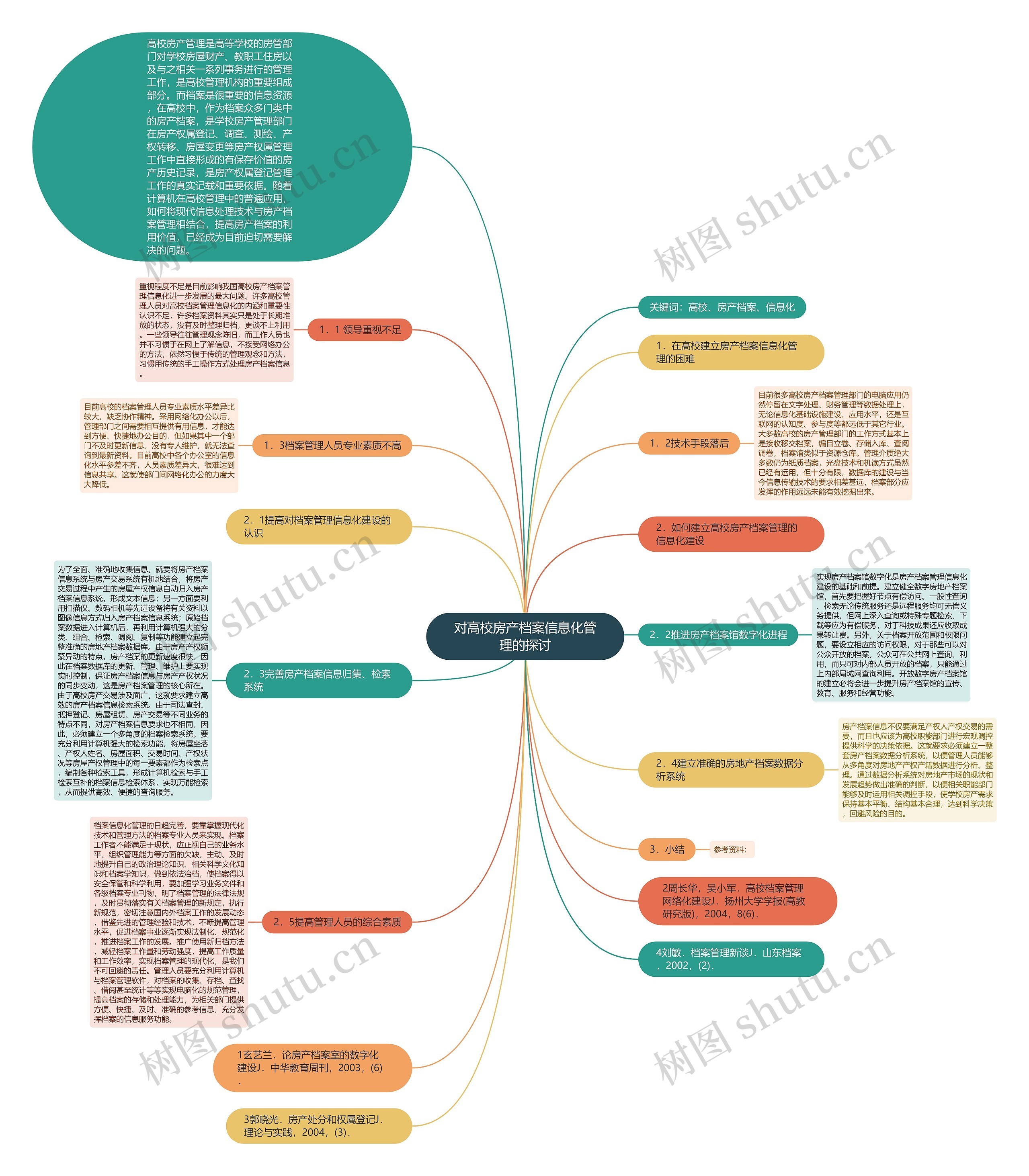 对高校房产档案信息化管理的探讨 对高校房产档案信息化管理的探讨