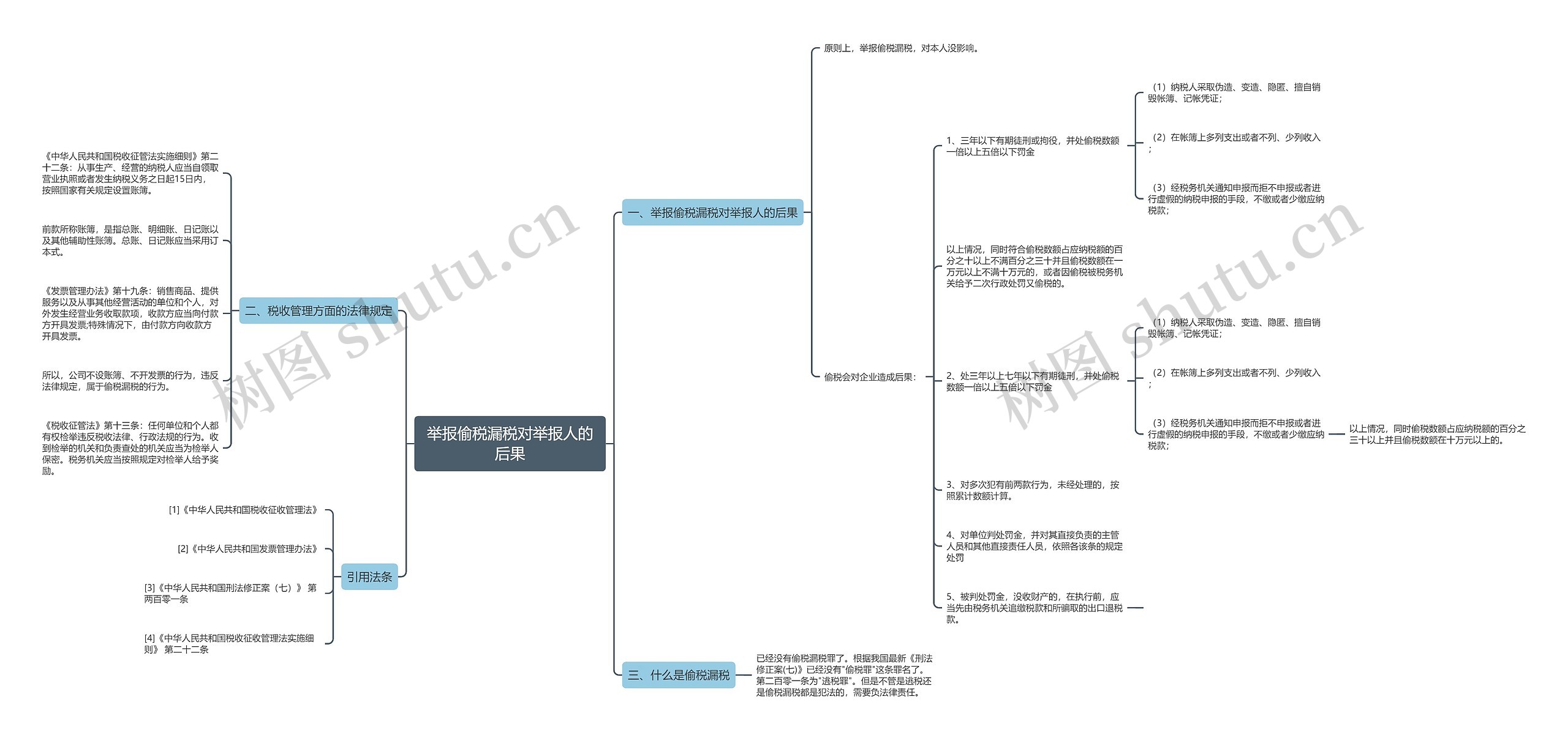 举报偷税漏税对举报人的后果 举报偷税漏税对举报人的后果