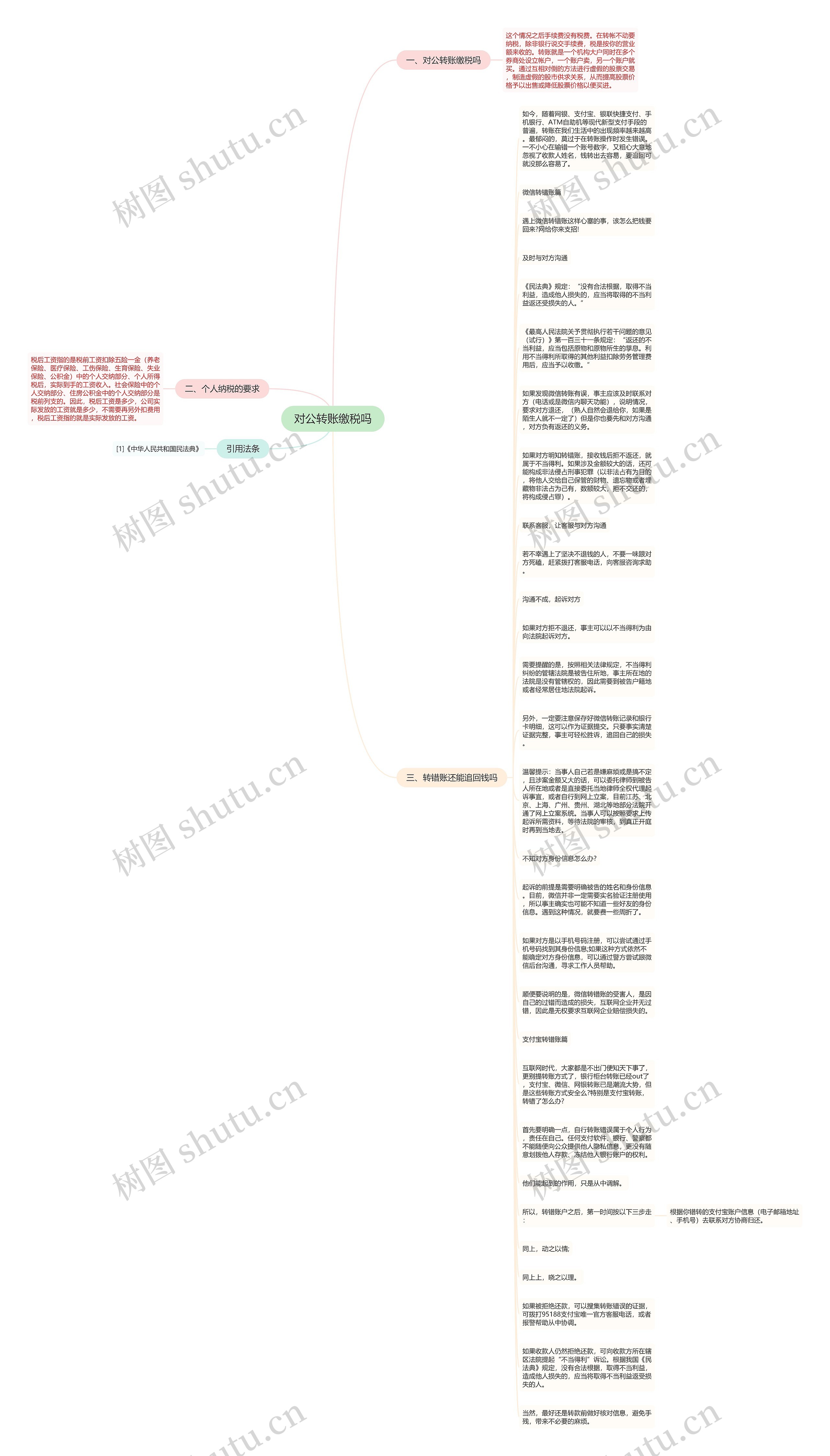 对公转账缴税吗思维导图