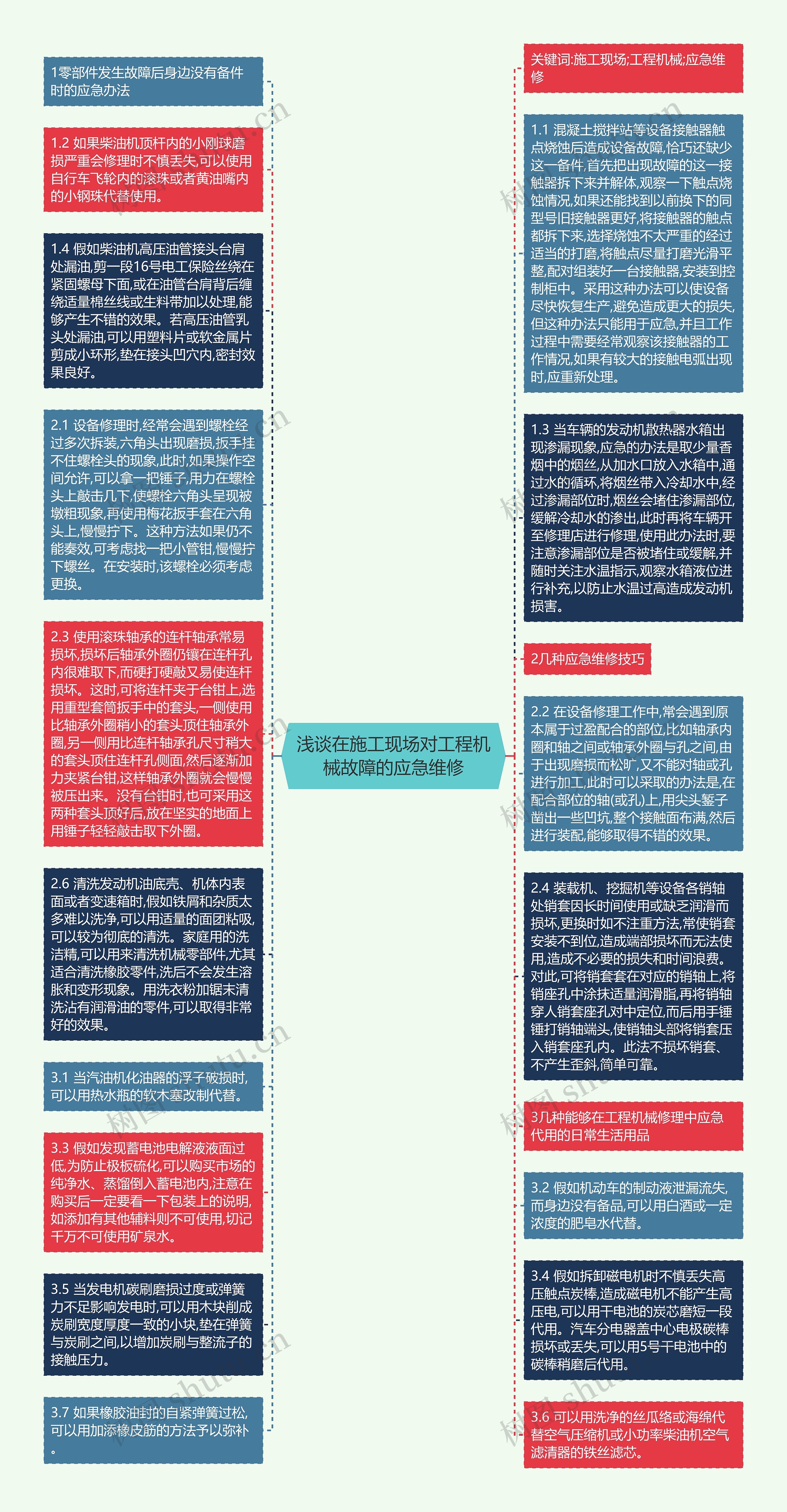 浅谈在施工现场对工程机械故障的应急维修思维导图