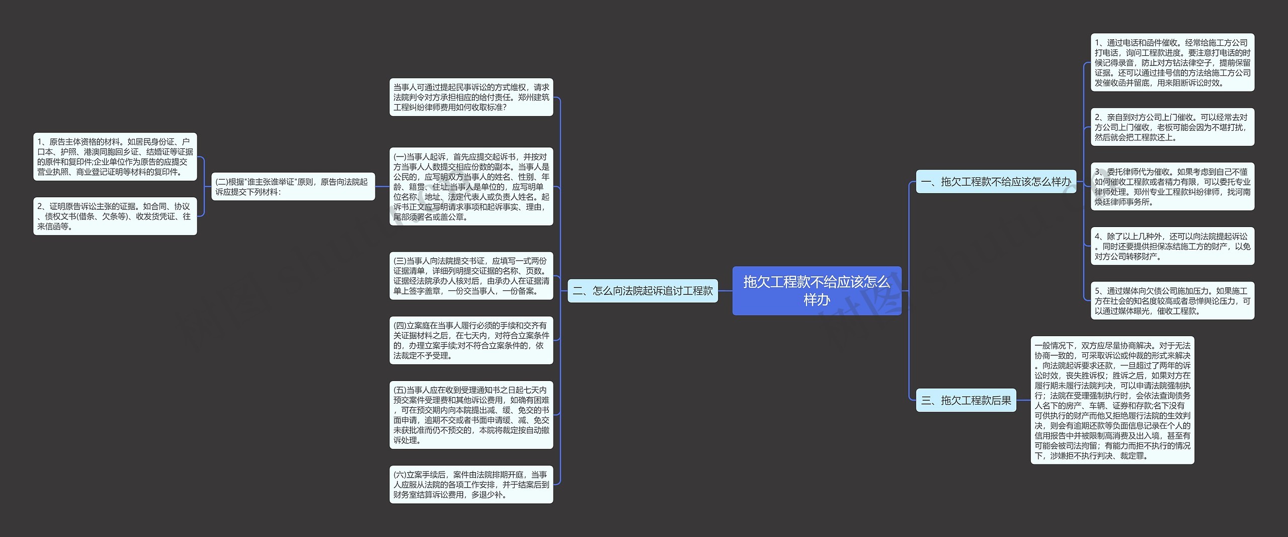 拖欠工程款不给应该怎么样办