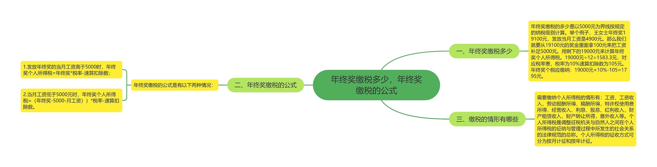 年终奖缴税多少，年终奖缴税的公式思维导图