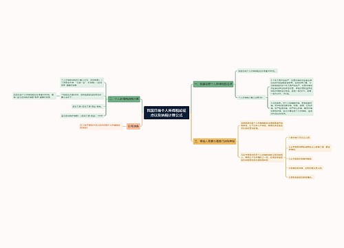 我国目前个人所得税起征点以及纳税计算公式