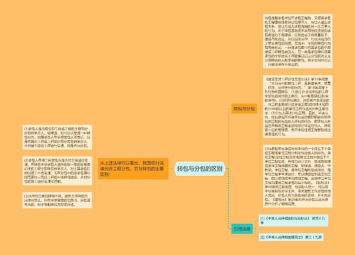 转包与分包的区别