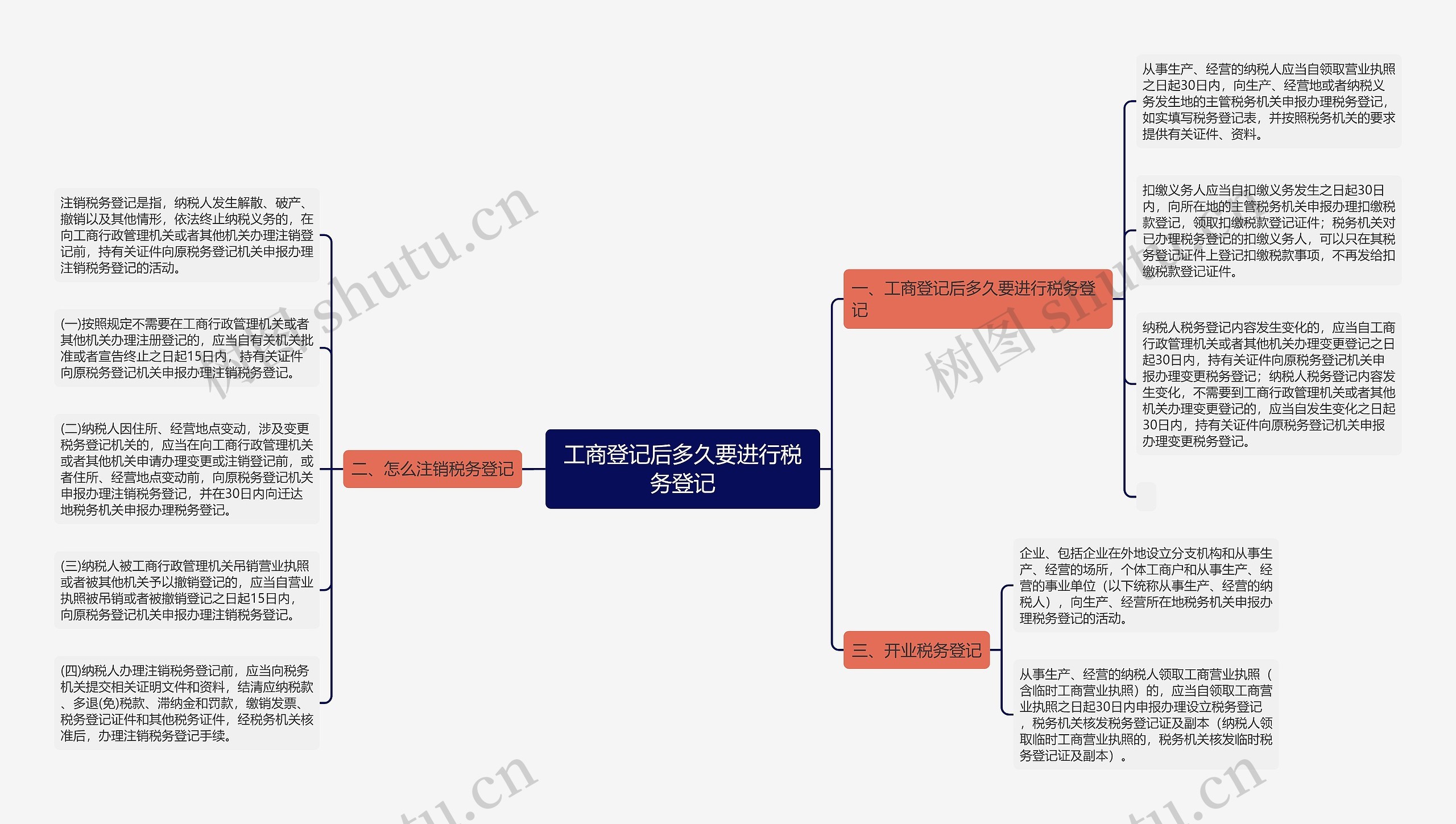 工商登记后多久要进行税务登记