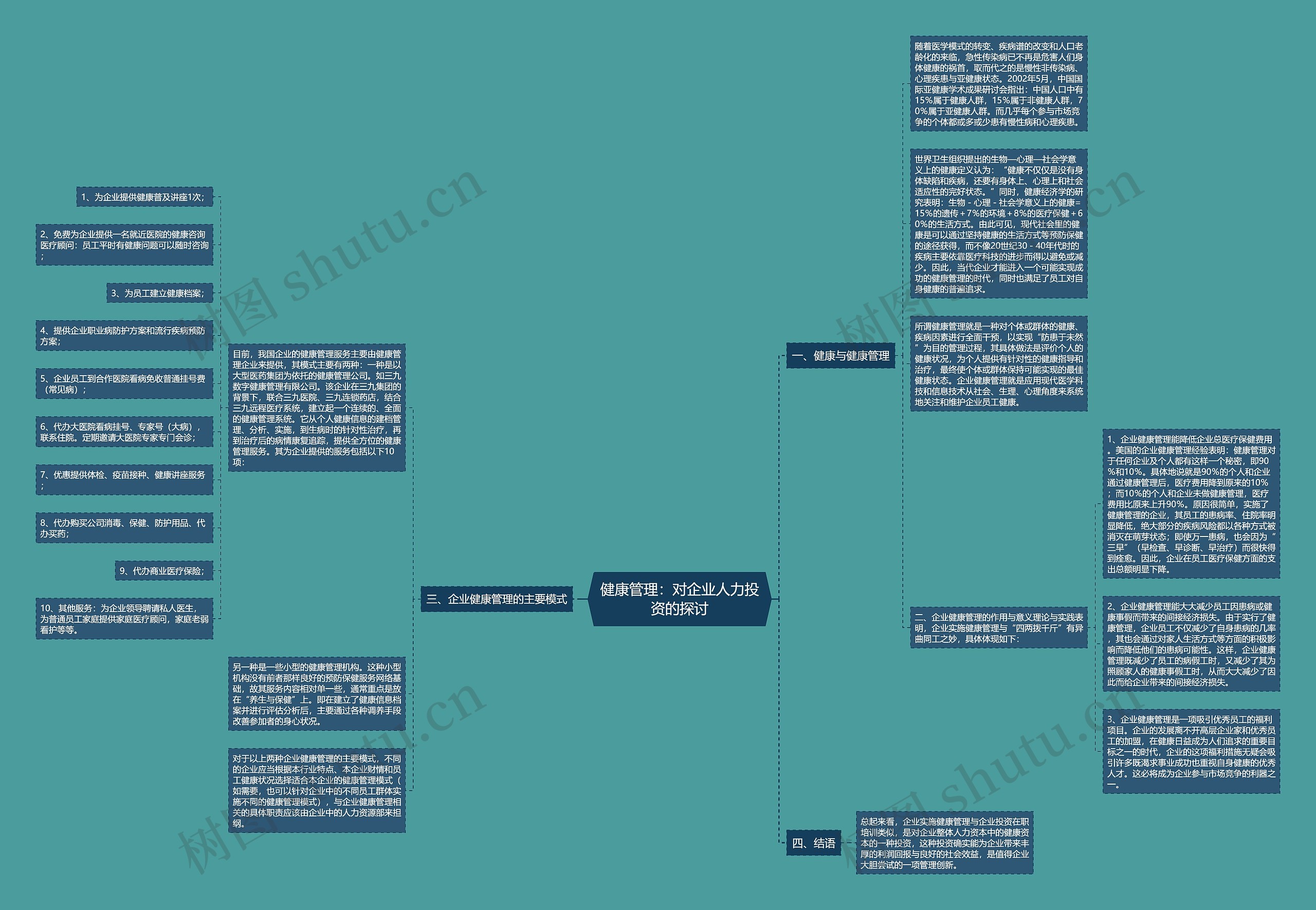 健康管理：对企业人力投资的探讨思维导图
