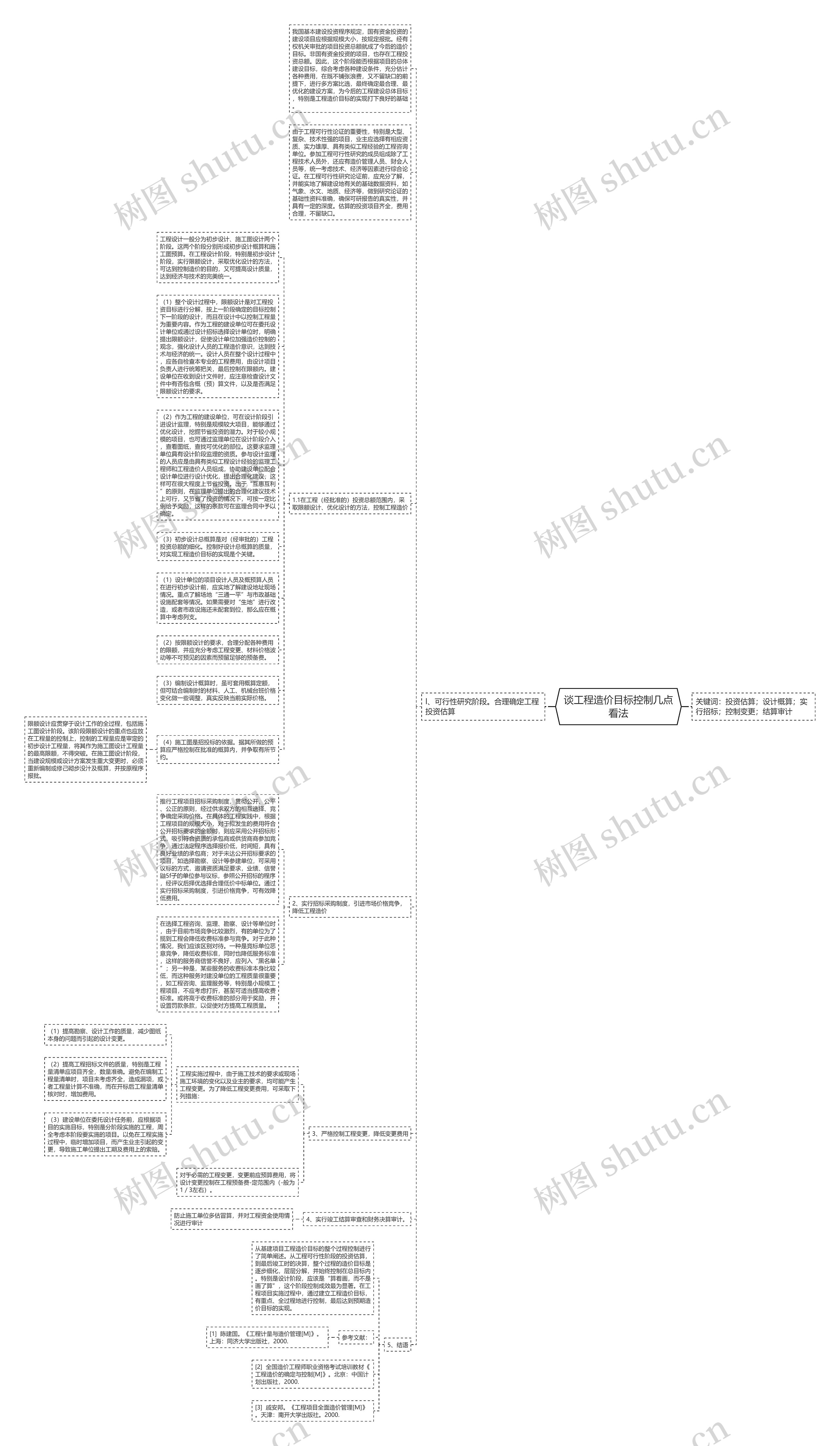 谈工程造价目标控制几点看法思维导图