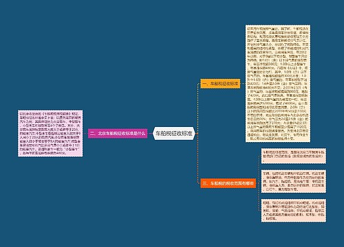车船税征收标准