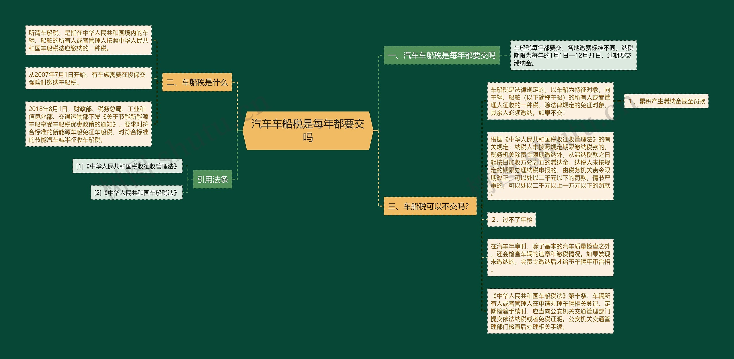 汽车车船税是每年都要交吗