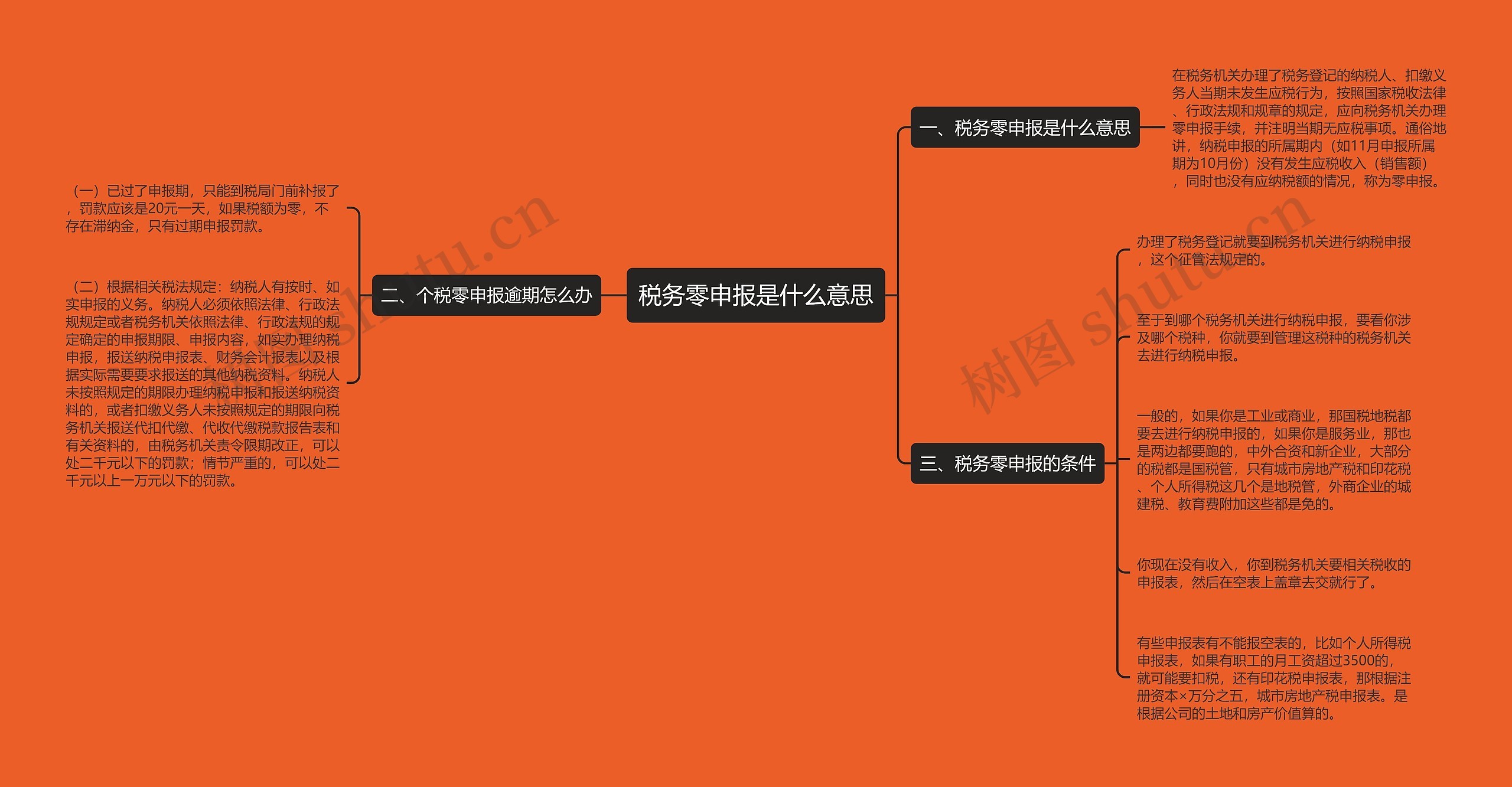 税务零申报是什么意思思维导图