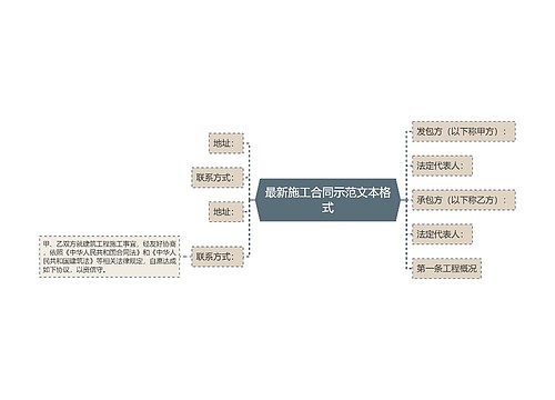 最新施工合同示范文本格式