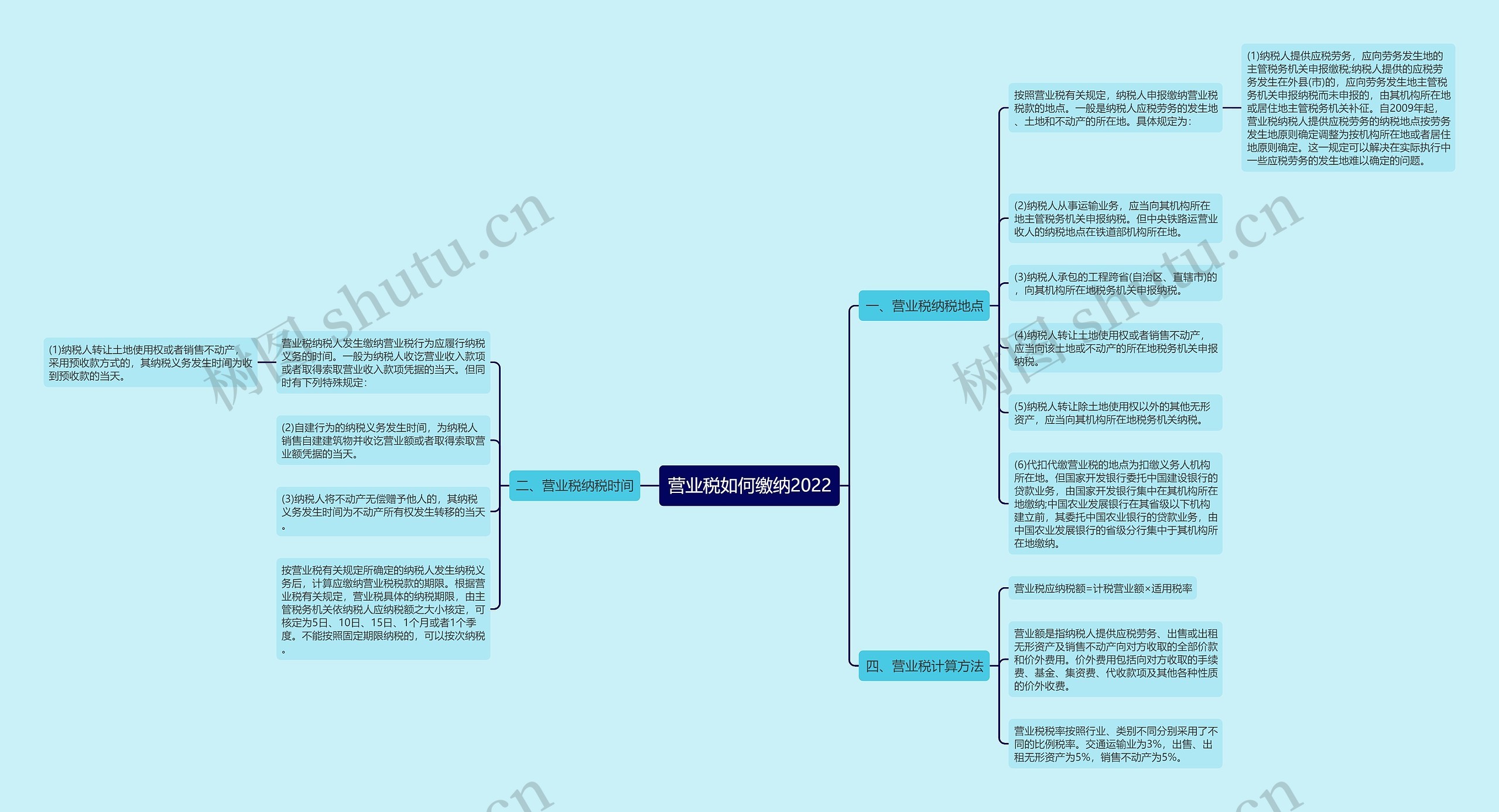营业税如何缴纳2022思维导图
