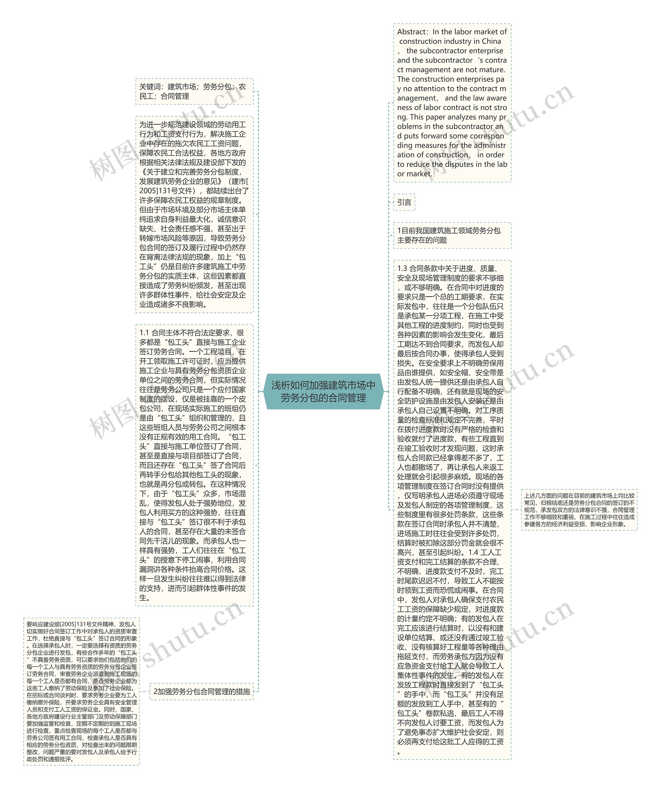 浅析如何加强建筑市场中劳务分包的合同管理思维导图