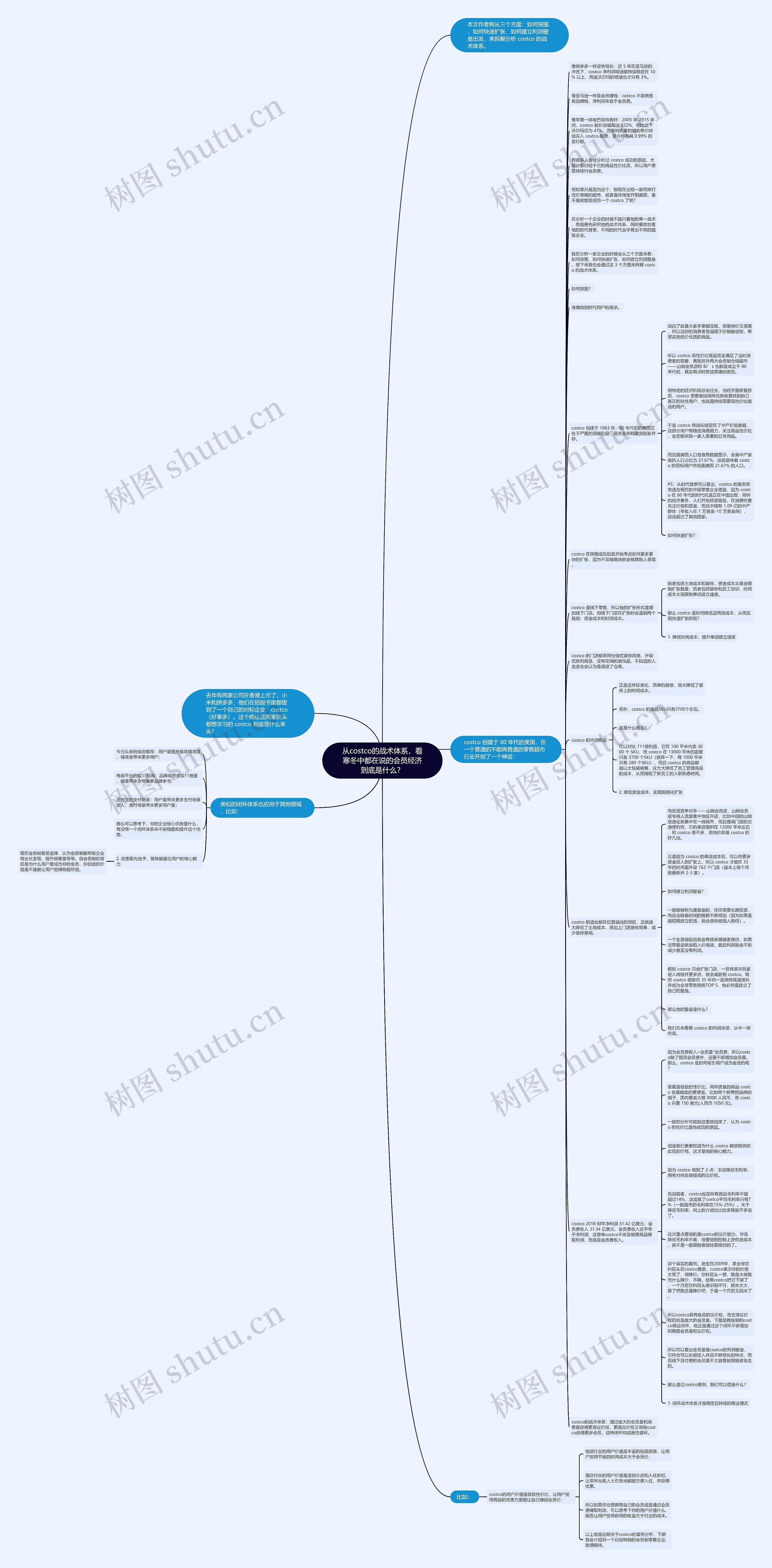 从costco的战术体系，看寒冬中都在说的会员经济到底是什么？思维导图