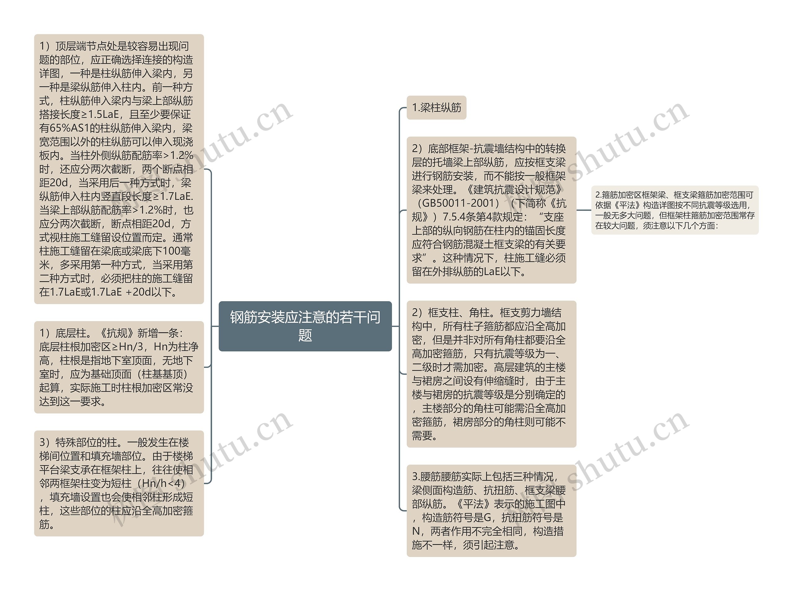 钢筋安装应注意的若干问题