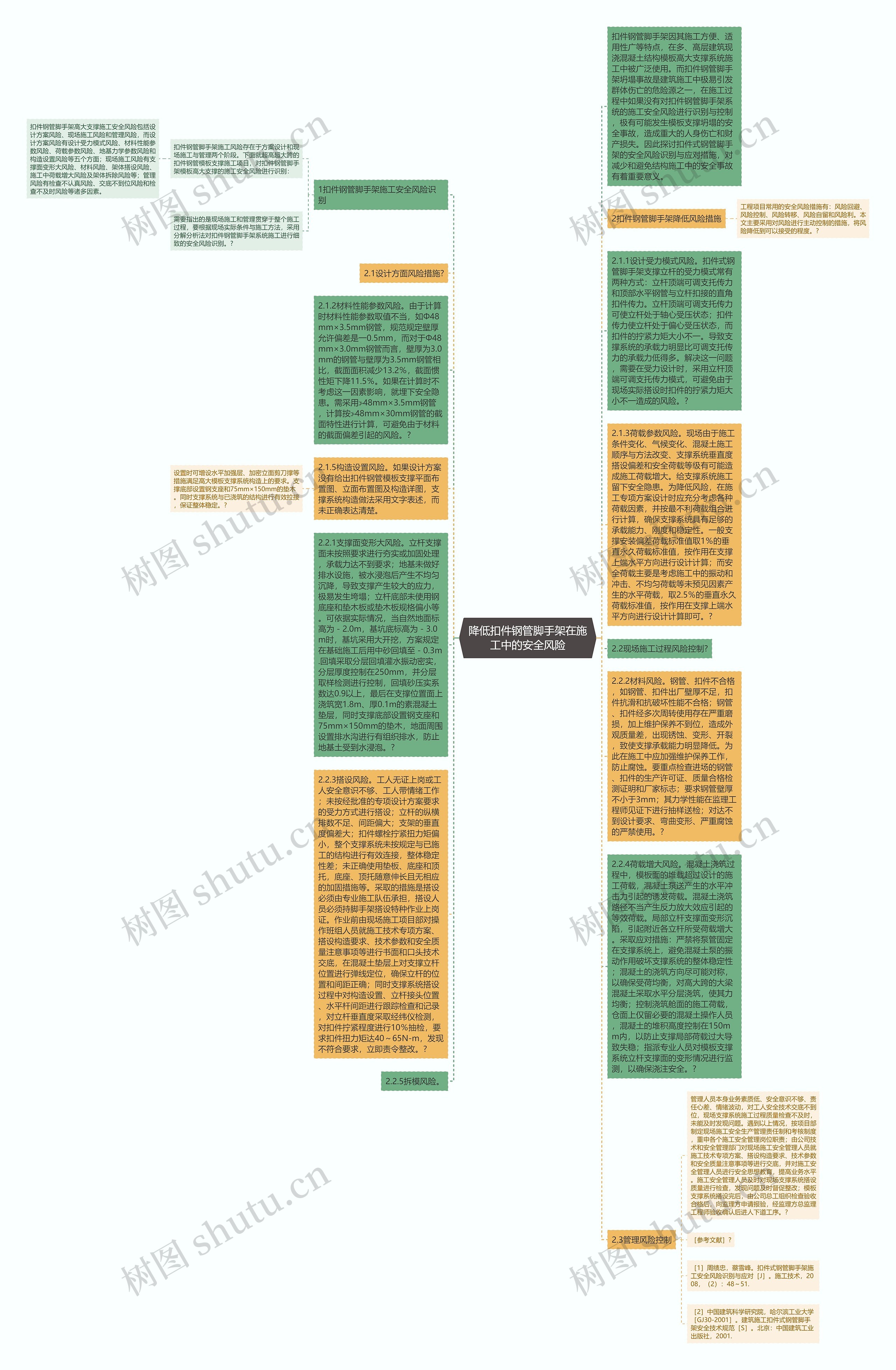 降低扣件钢管脚手架在施工中的安全风险思维导图