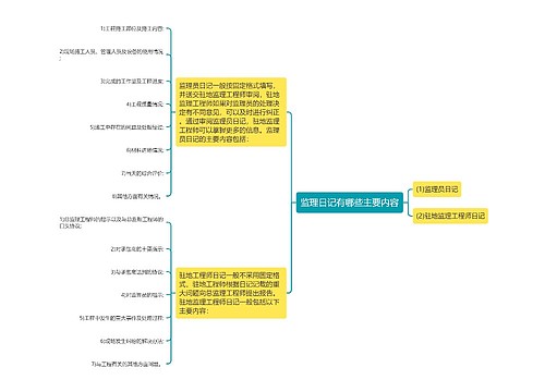 监理日记有哪些主要内容