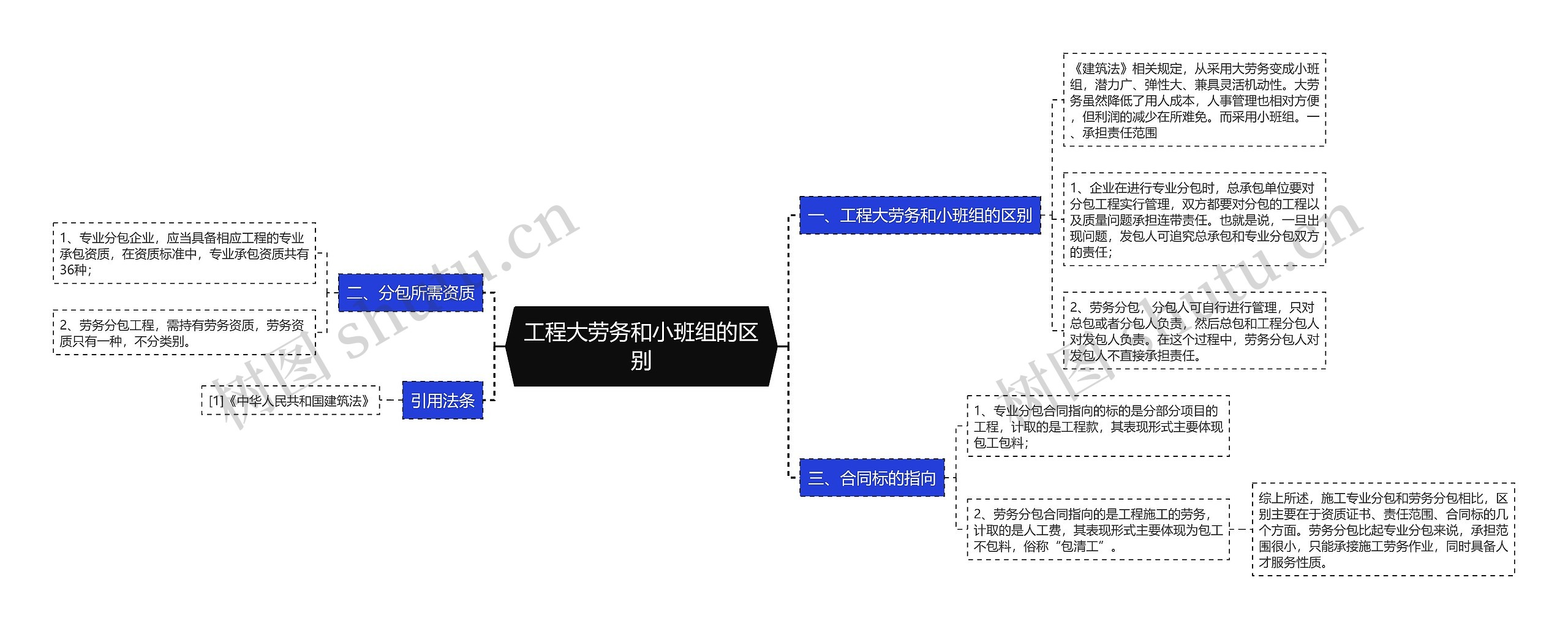 工程大劳务和小班组的区别