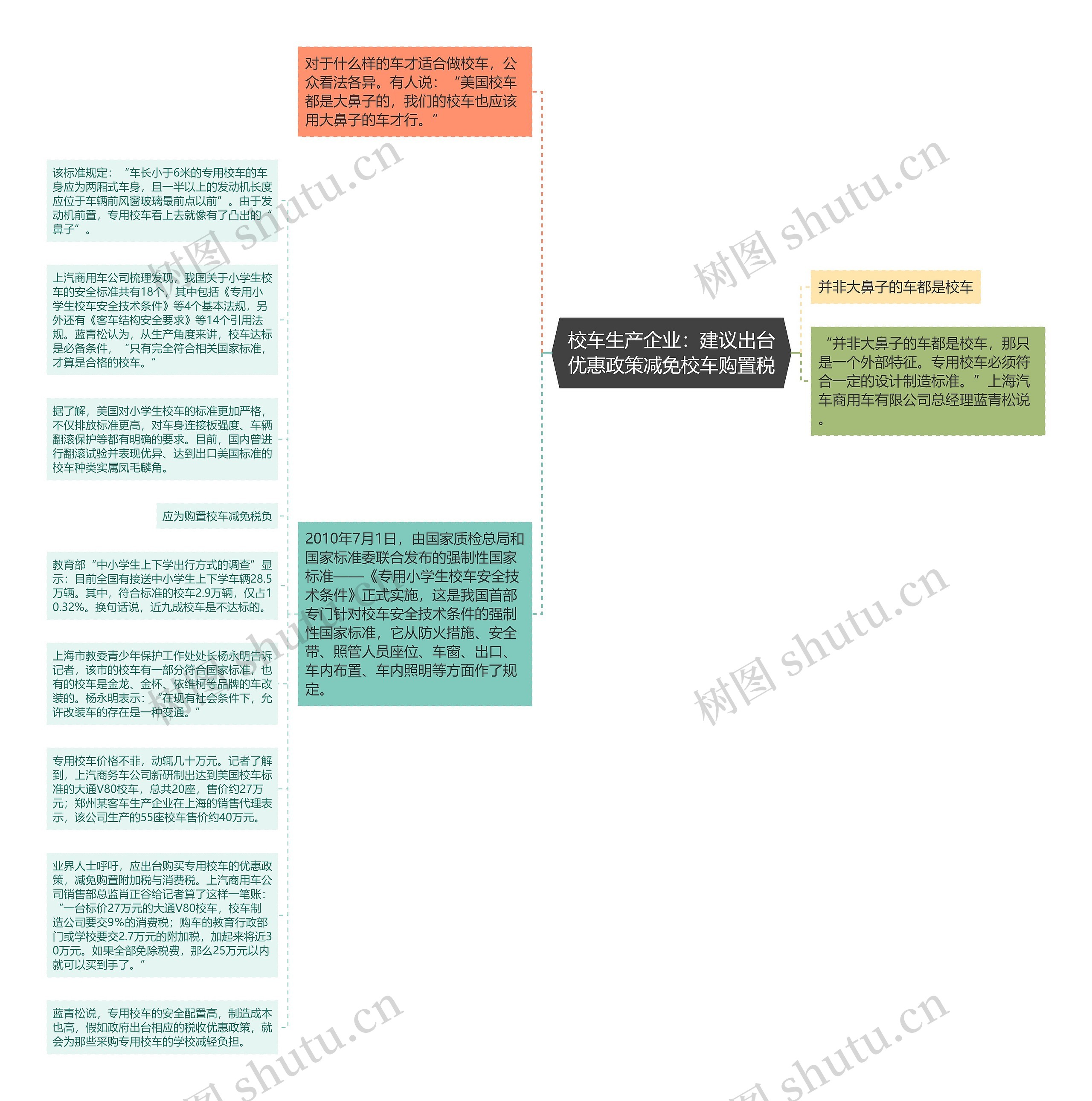 校车生产企业：建议出台优惠政策减免校车购置税思维导图