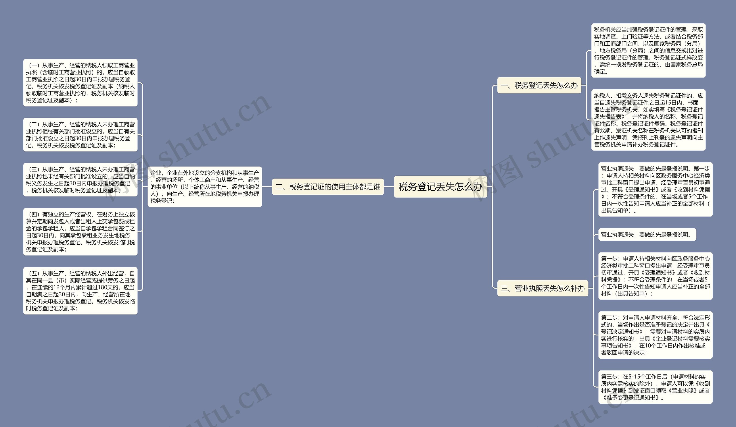 税务登记丢失怎么办