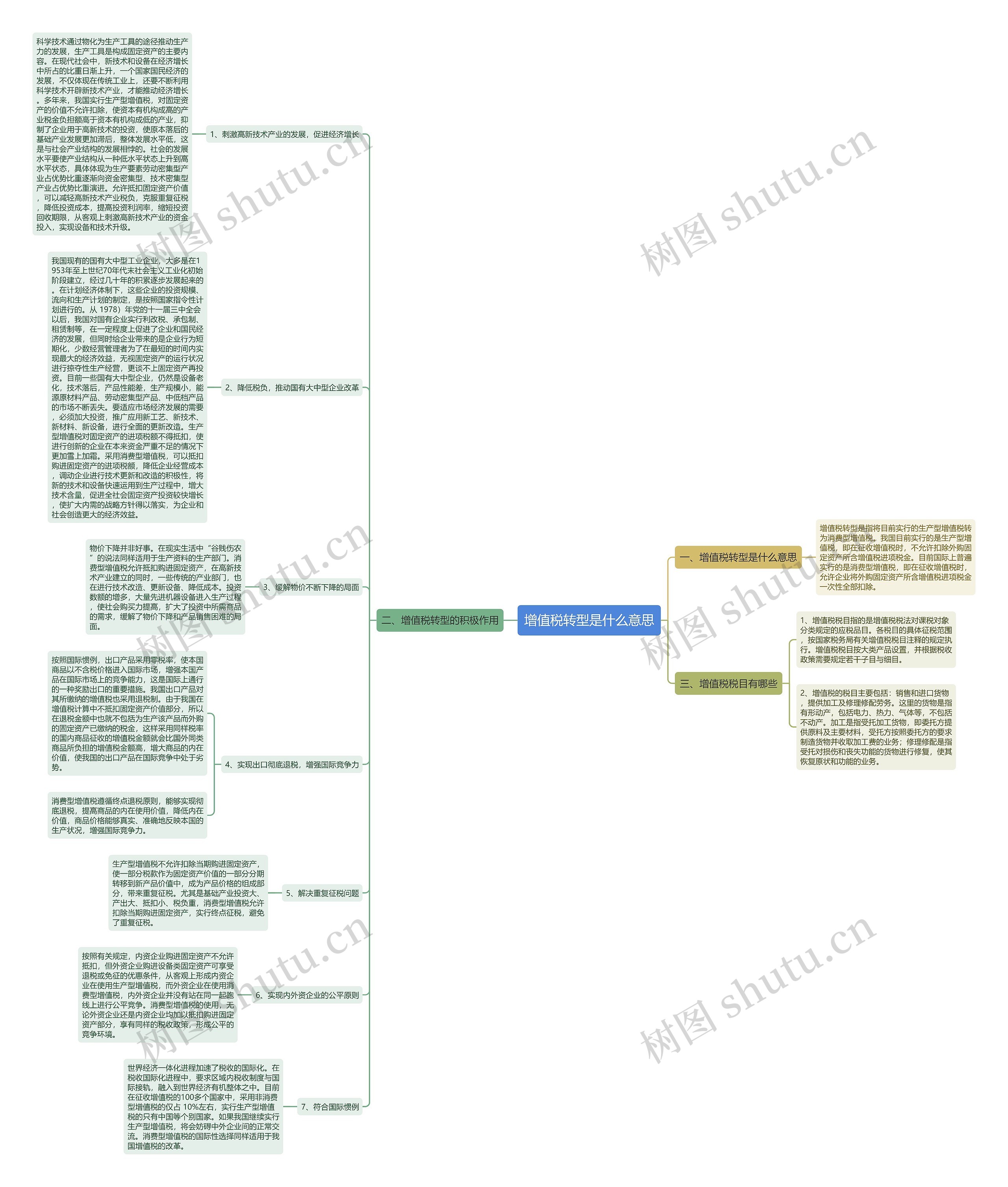 增值税转型是什么意思 增值税转型是什么意思