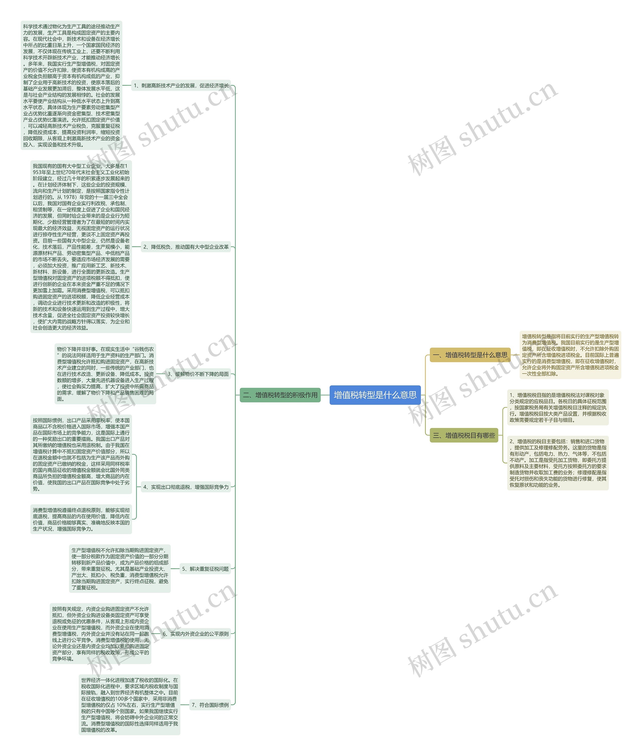 增值税转型是什么意思思维导图