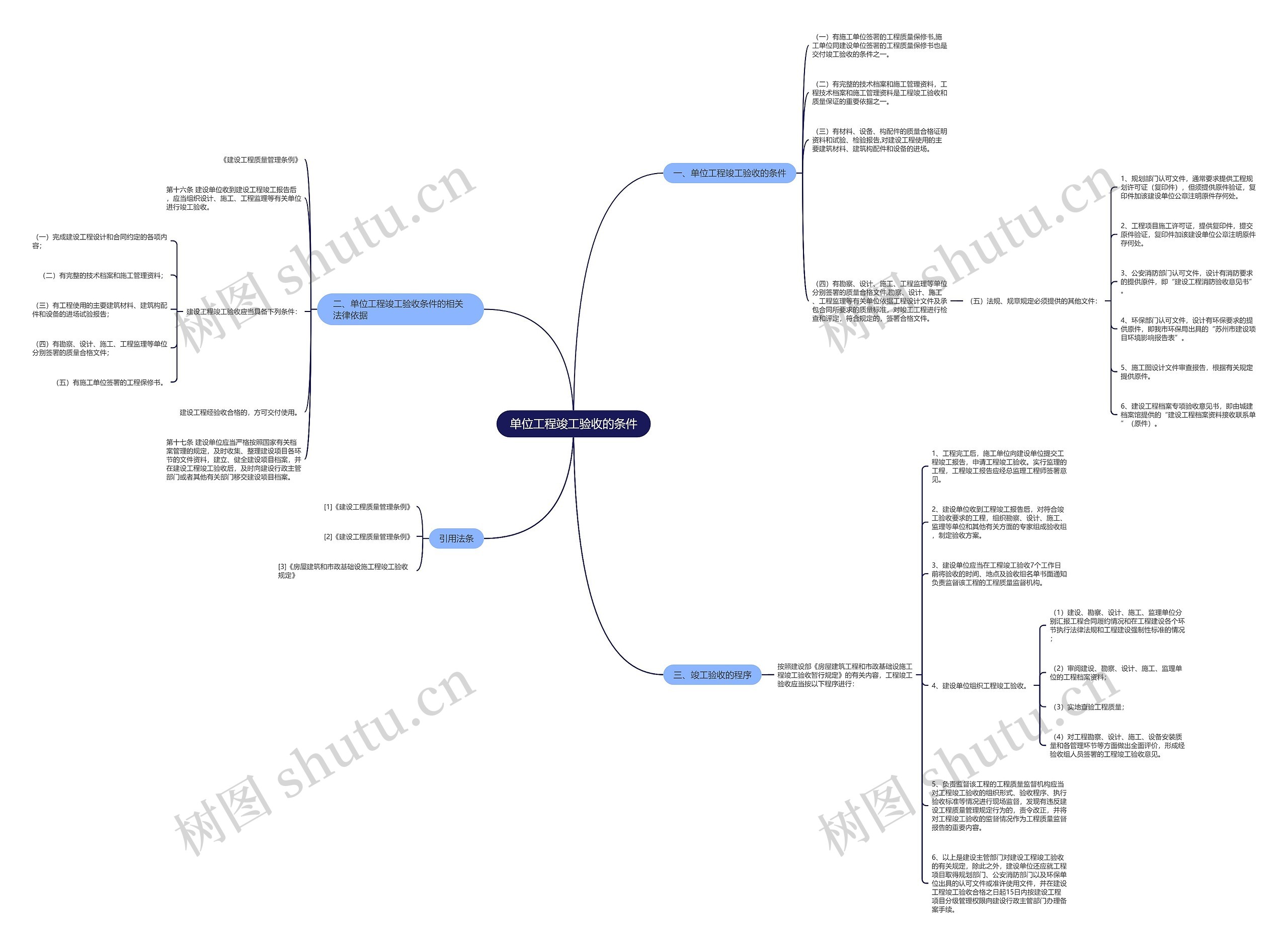 单位工程竣工验收的条件思维导图