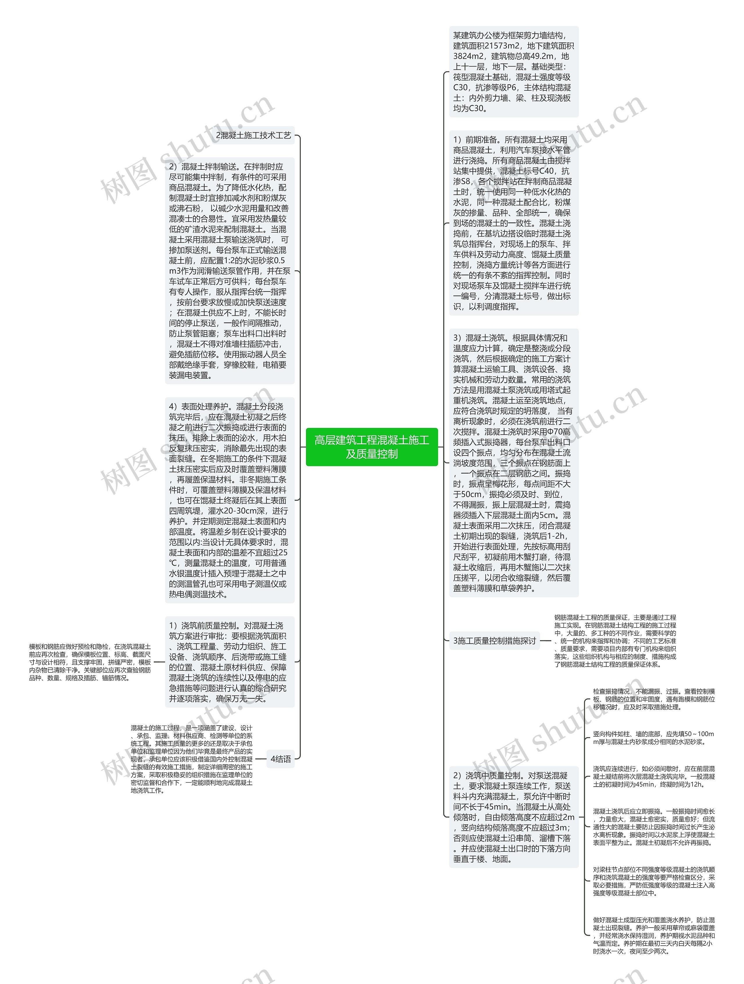 高层建筑工程混凝土施工及质量控制思维导图