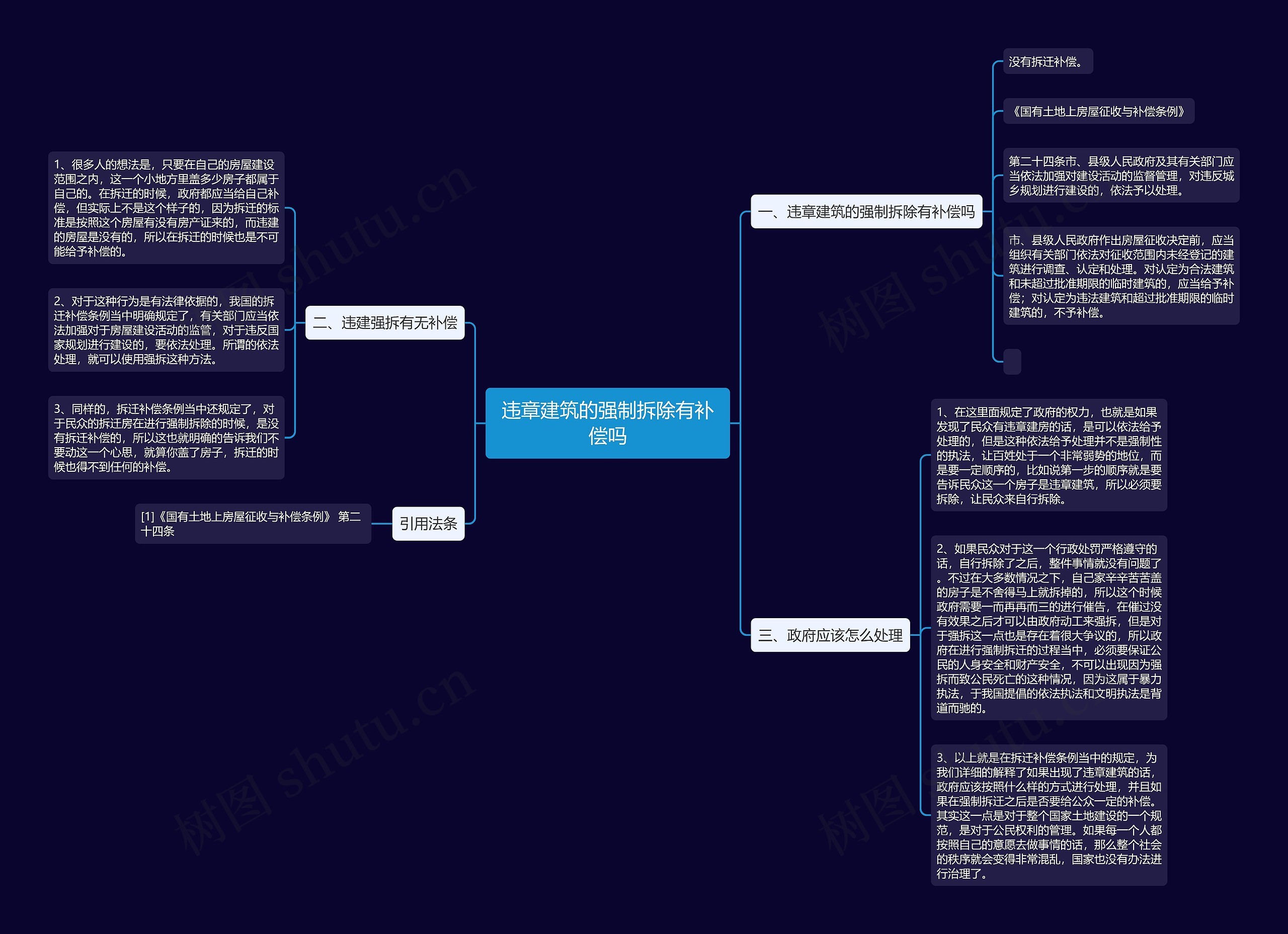 违章建筑的强制拆除有补偿吗思维导图