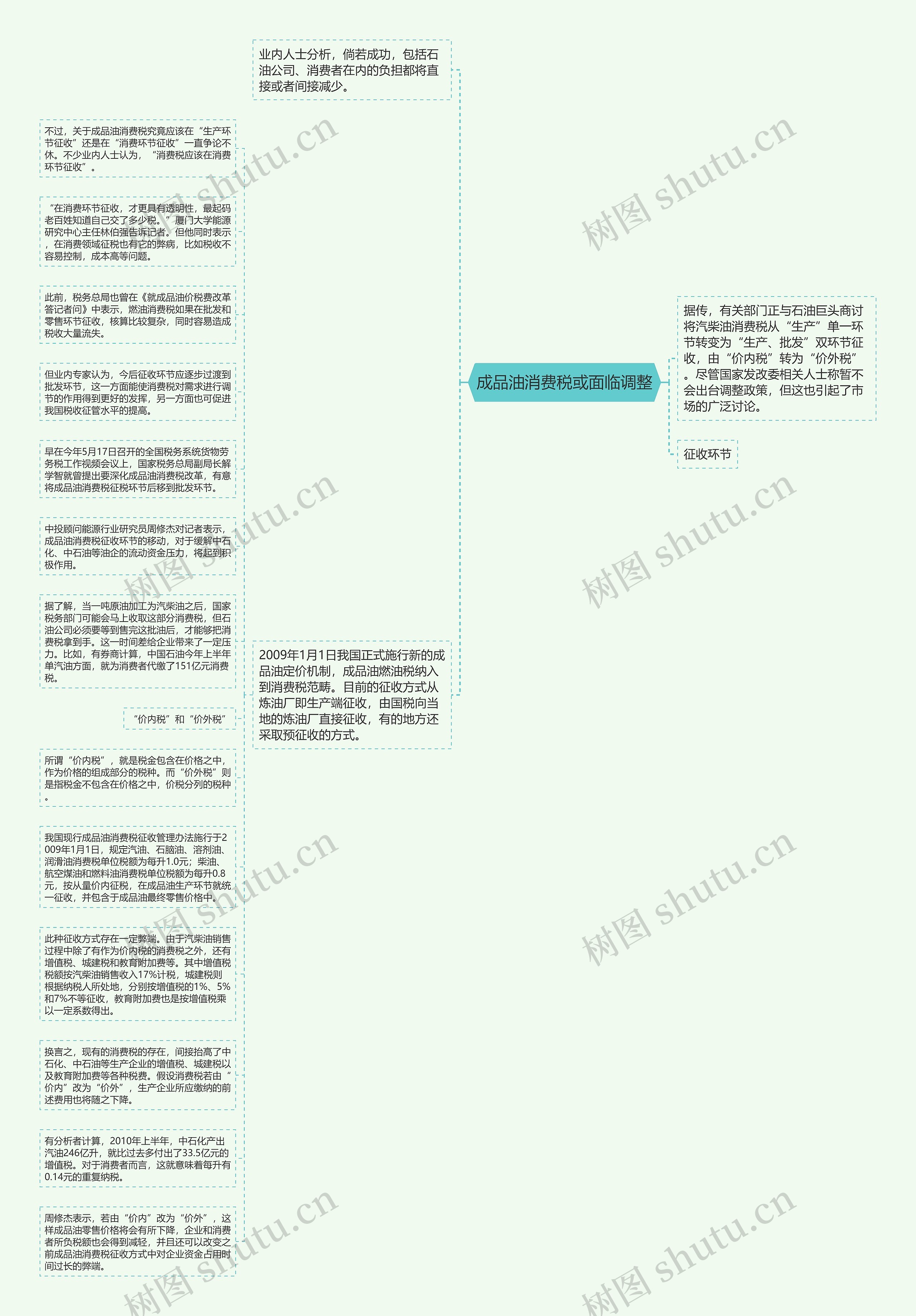 成品油消费税或面临调整思维导图